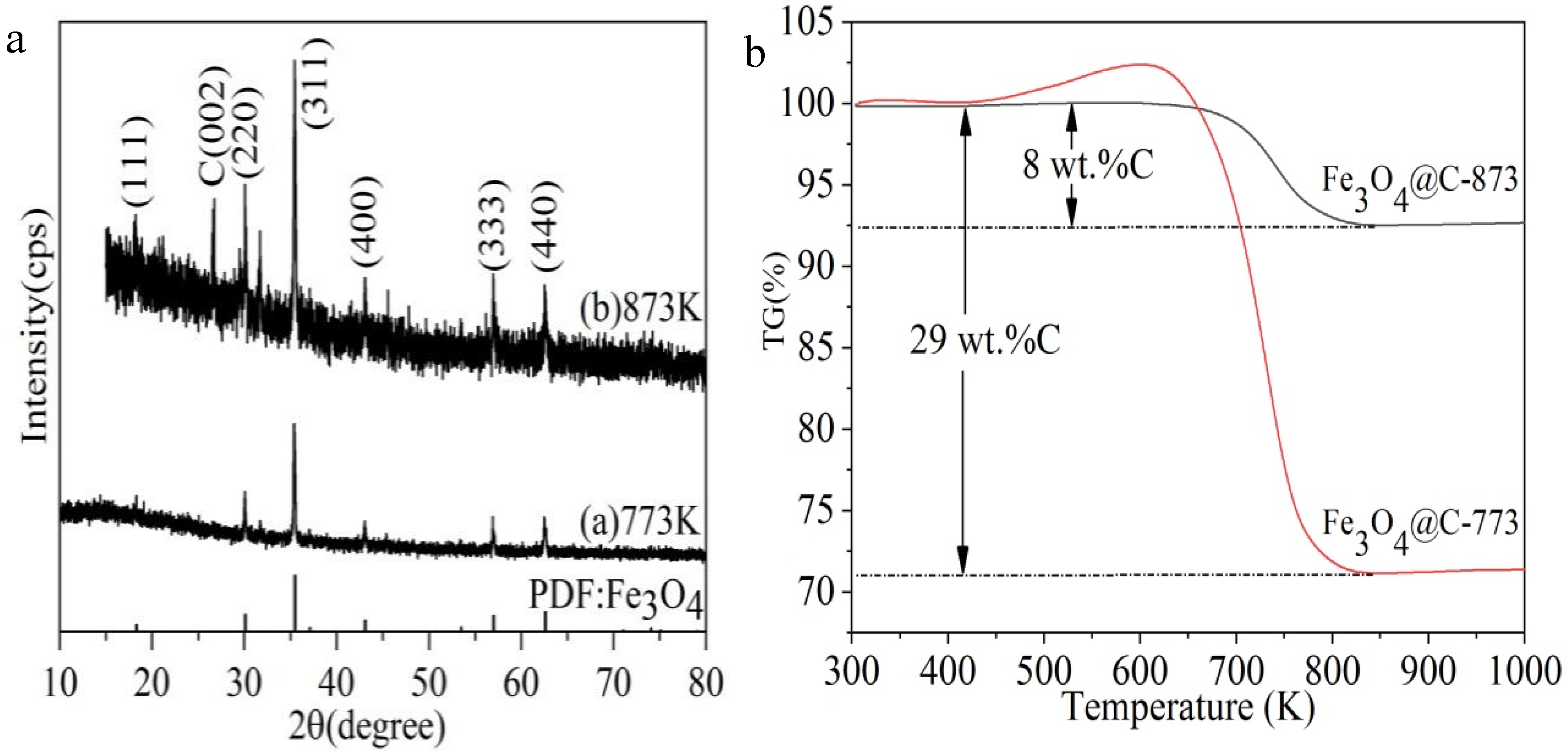 Batteries 09 00403 g001 Batteries 09 00403 g001
