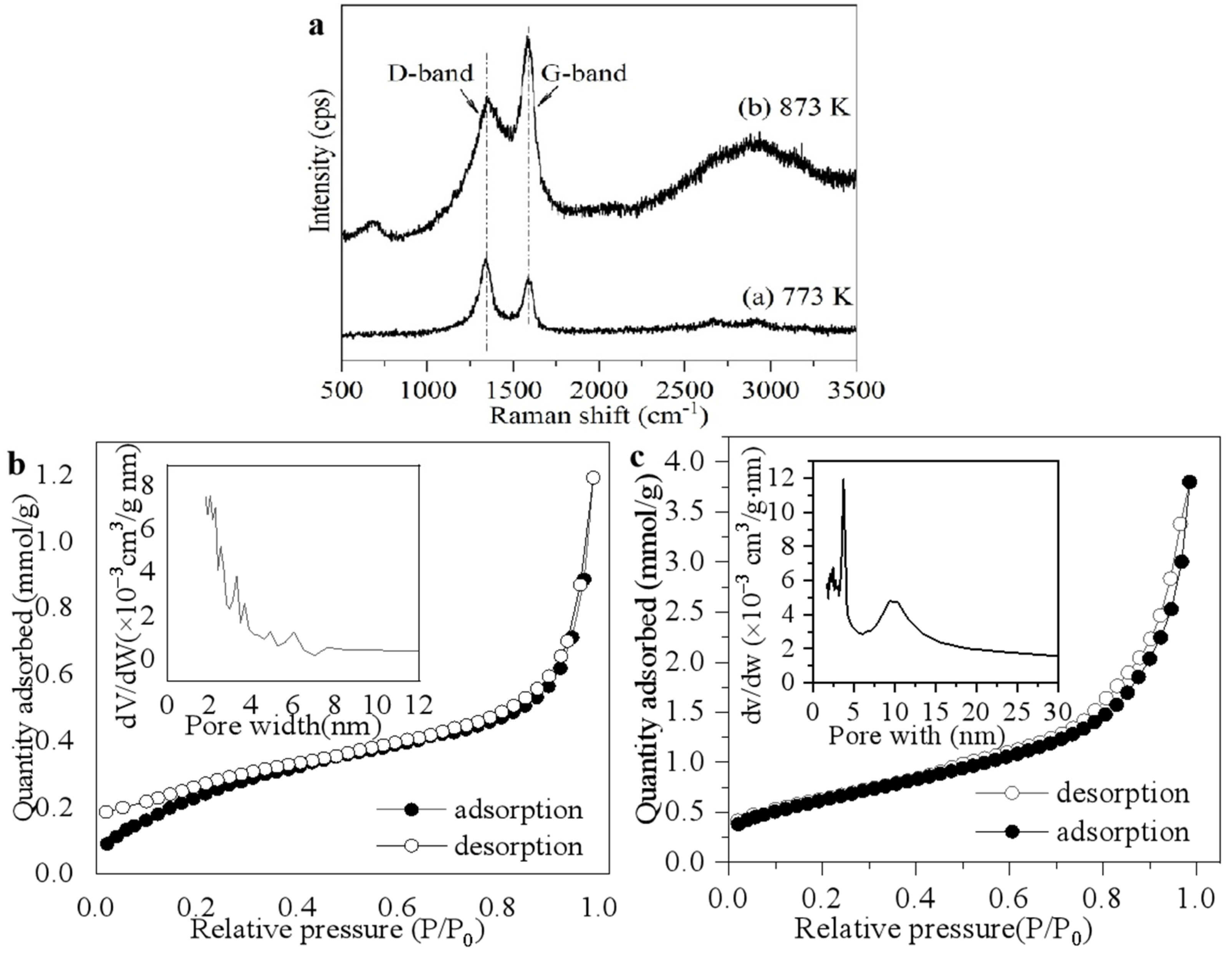 Batteries 09 00403 g003 Batteries 09 00403 g003