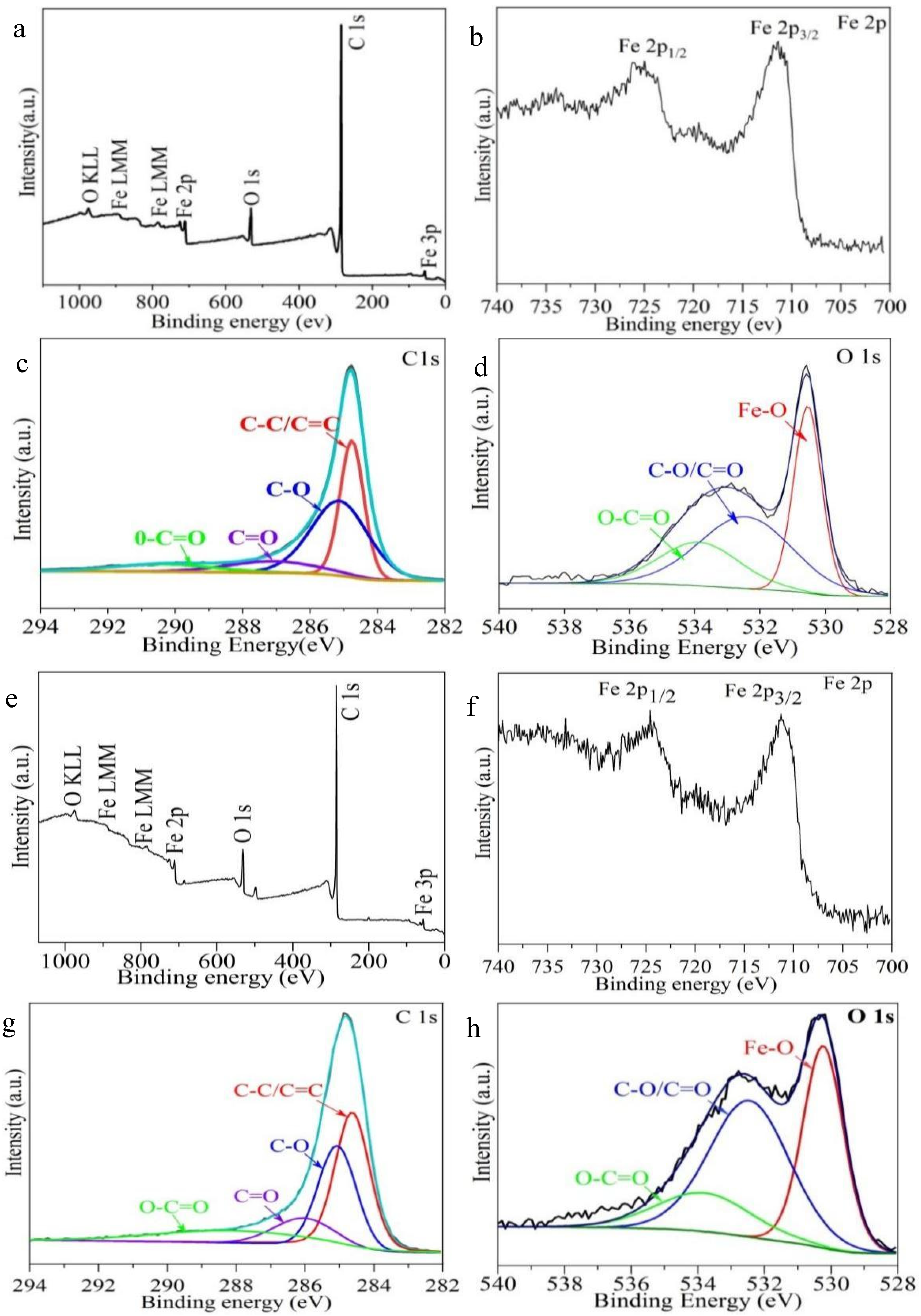 Batteries 09 00403 g004 Batteries 09 00403 g004