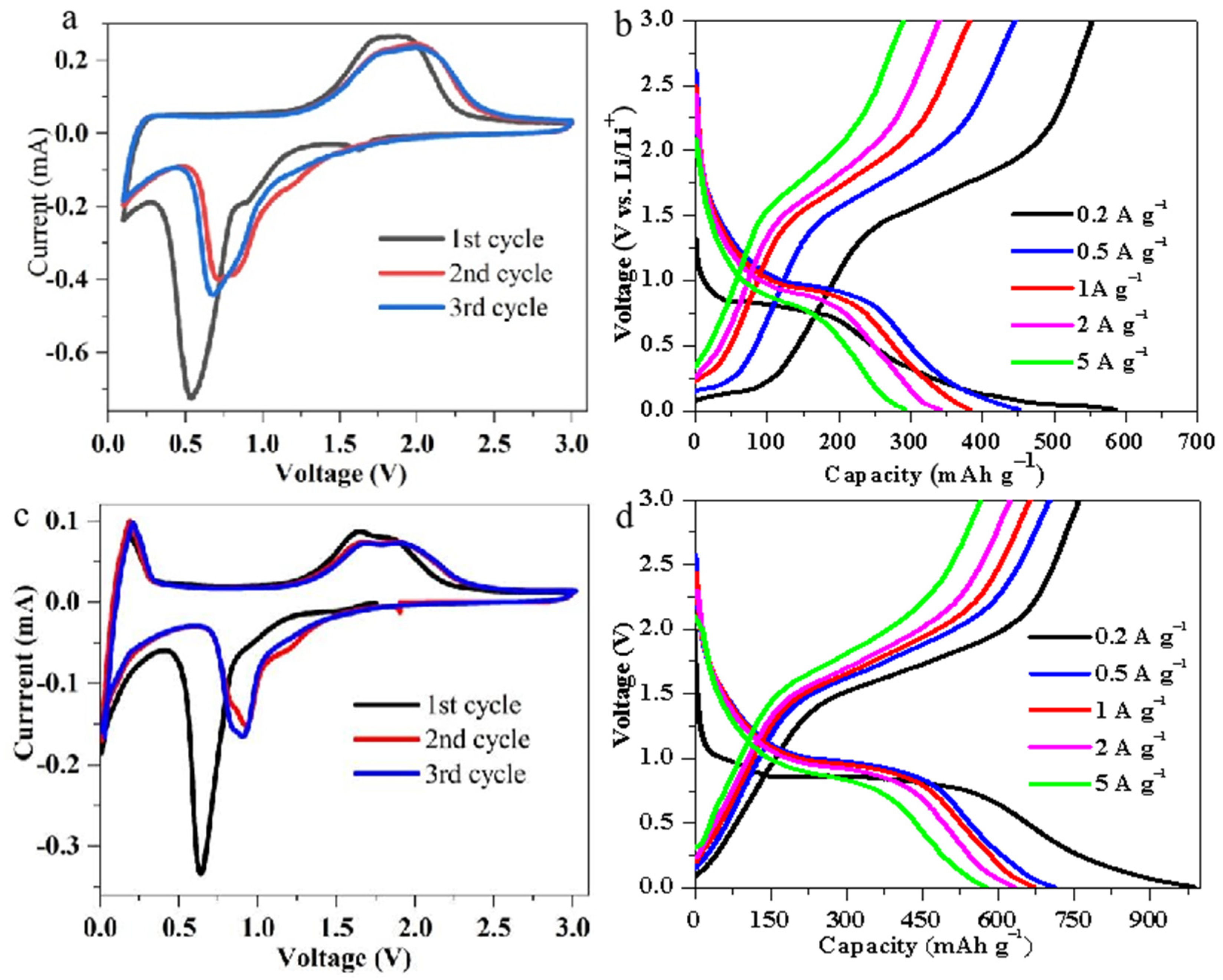 Batteries 09 00403 g005 Batteries 09 00403 g005