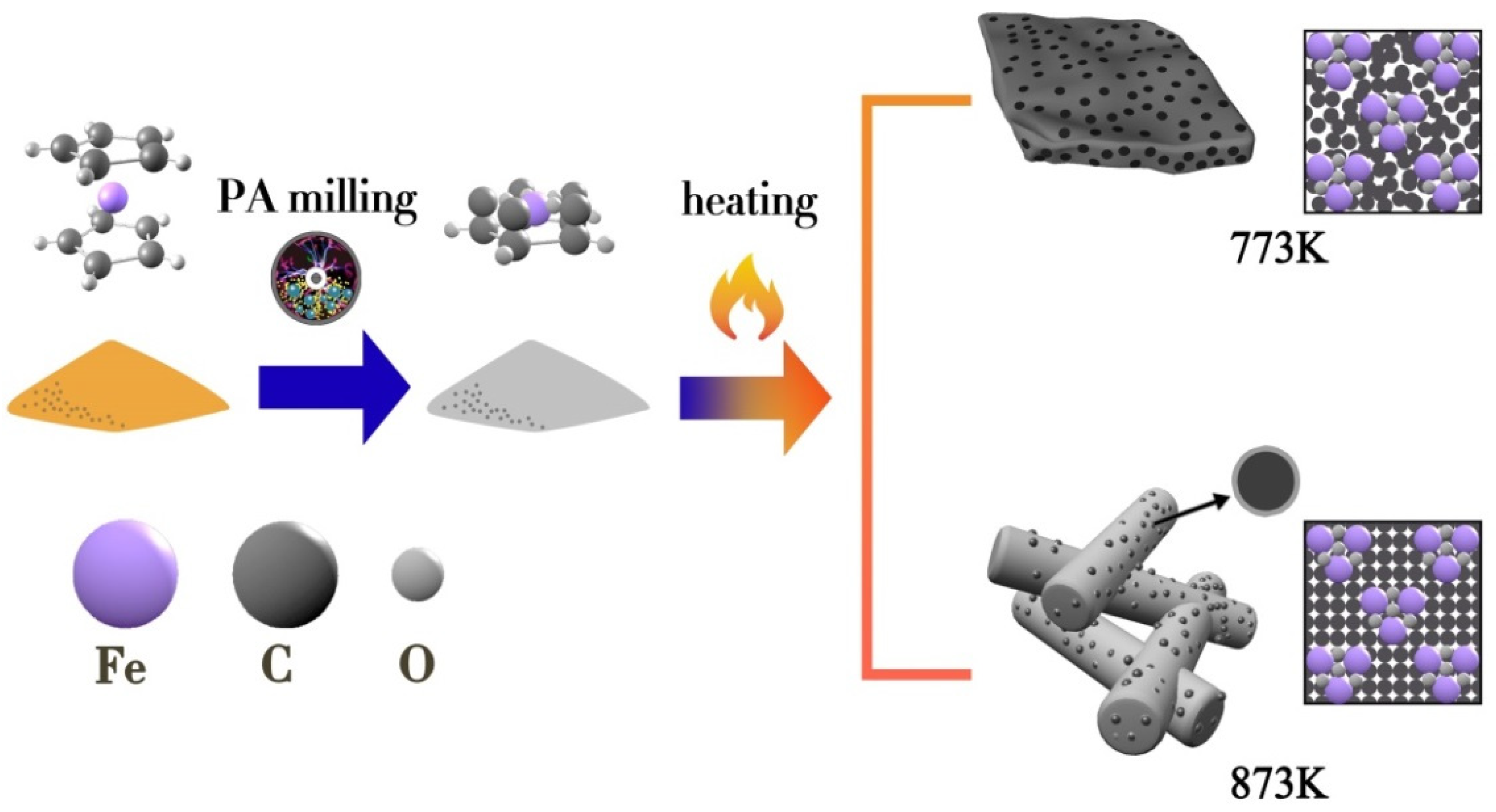Batteries 09 00403 sch001 Batteries 09 00403 sch001