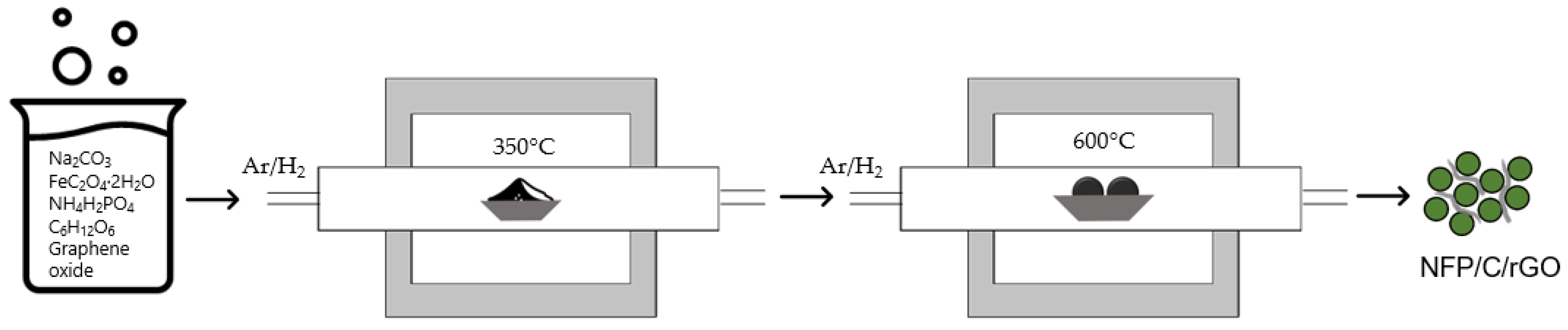 Batteries 09 00406 g001