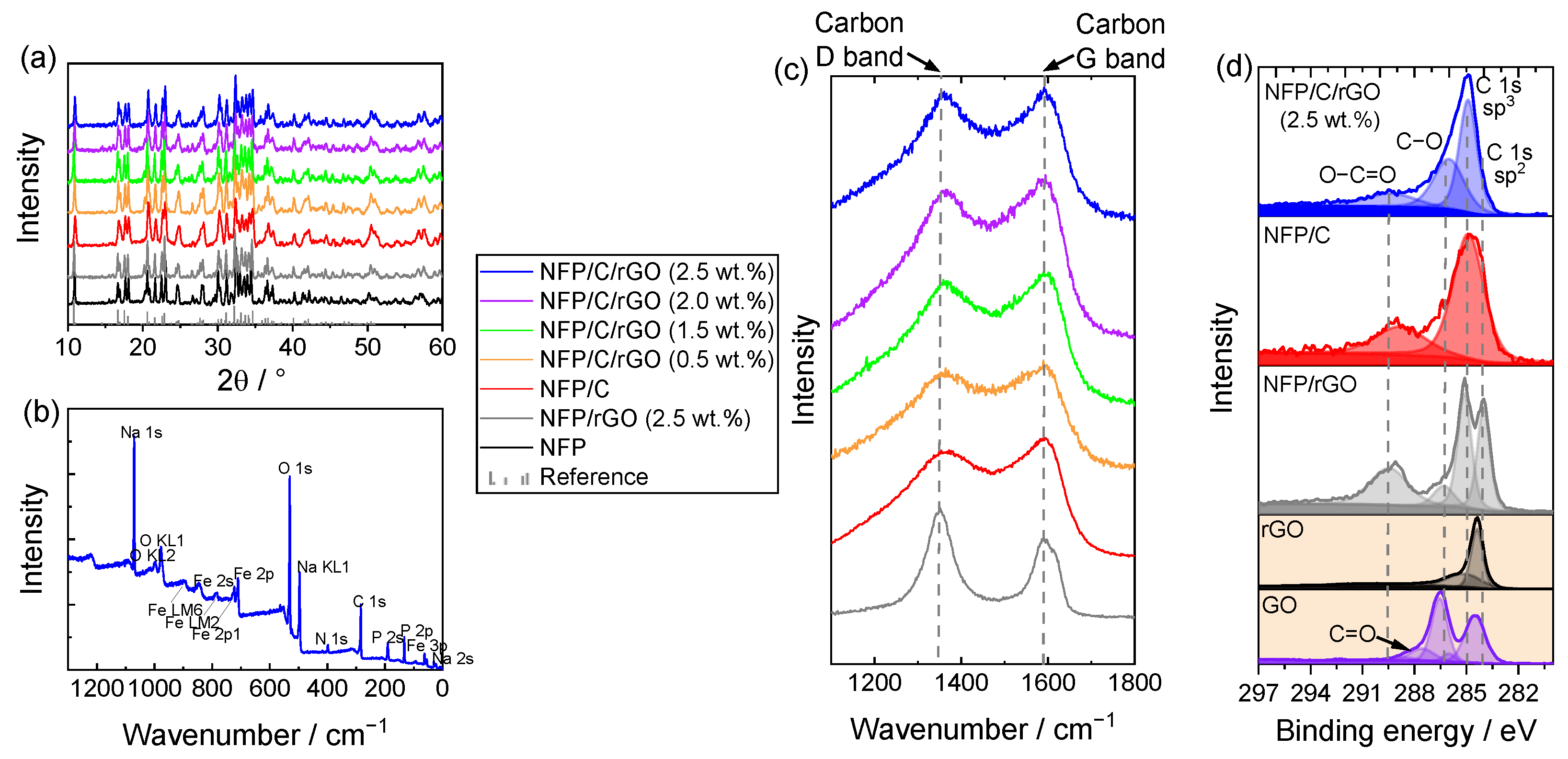 Batteries 09 00406 g002