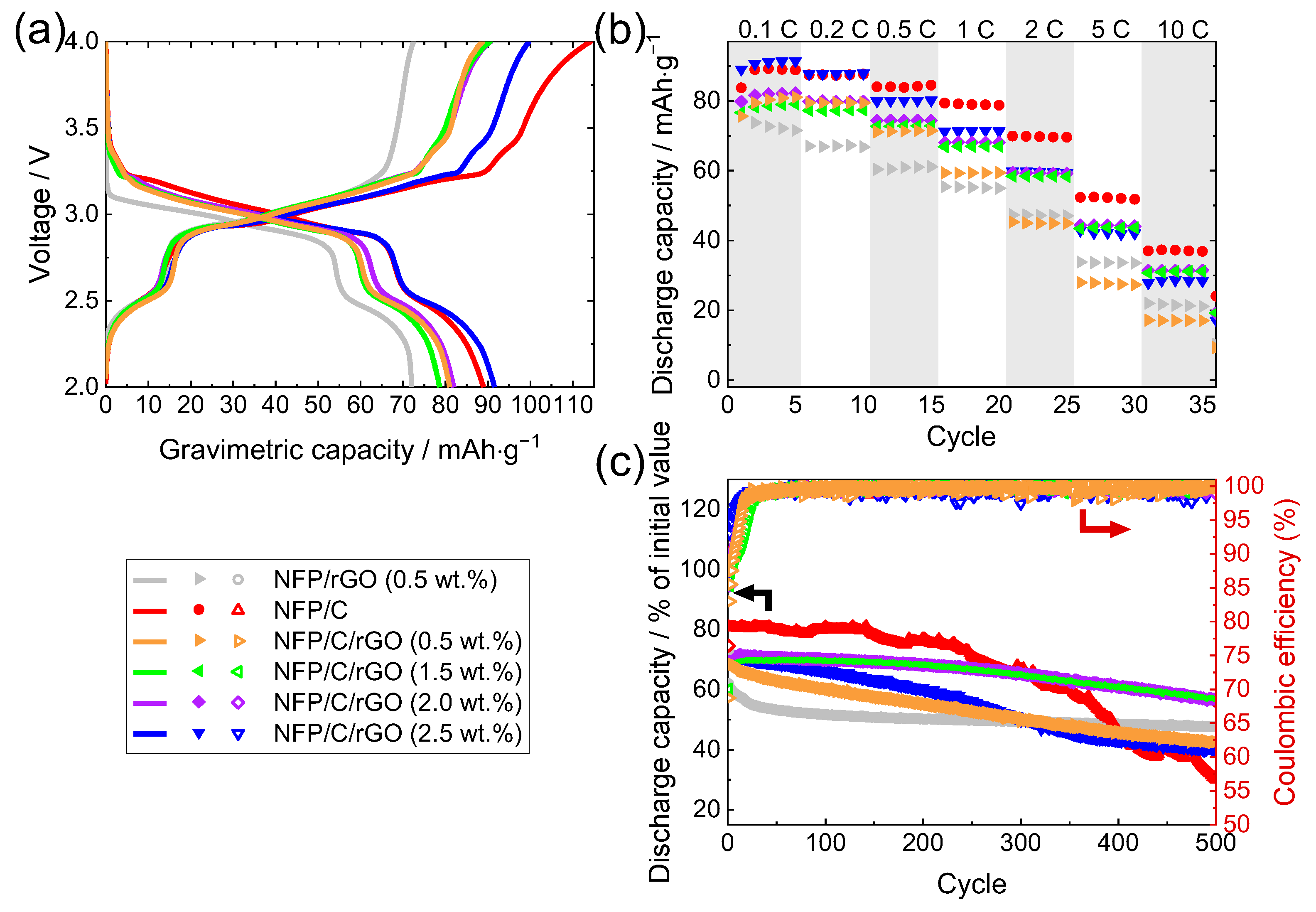 Batteries 09 00406 g004