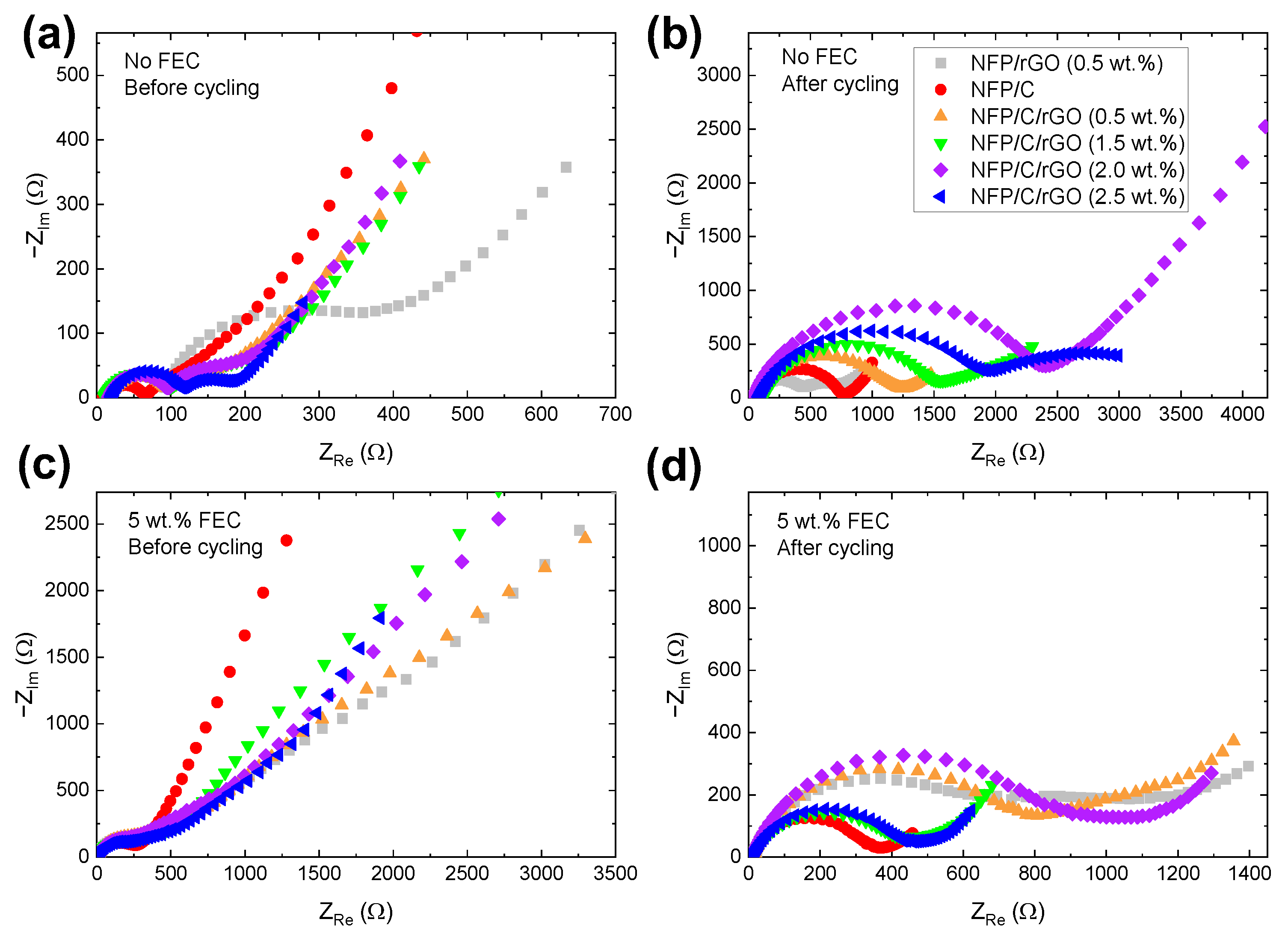 Batteries 09 00406 g007