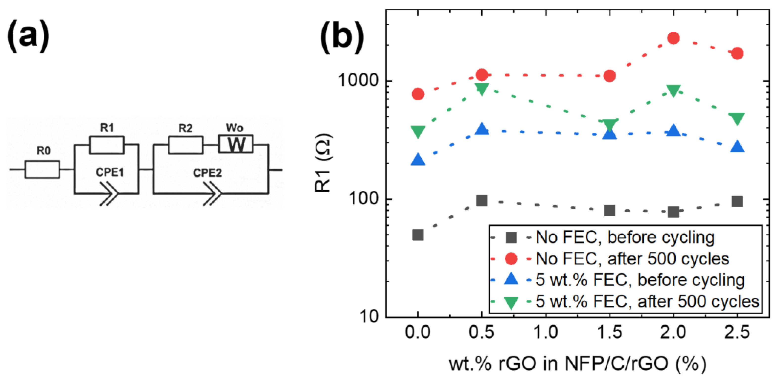Batteries 09 00406 g008