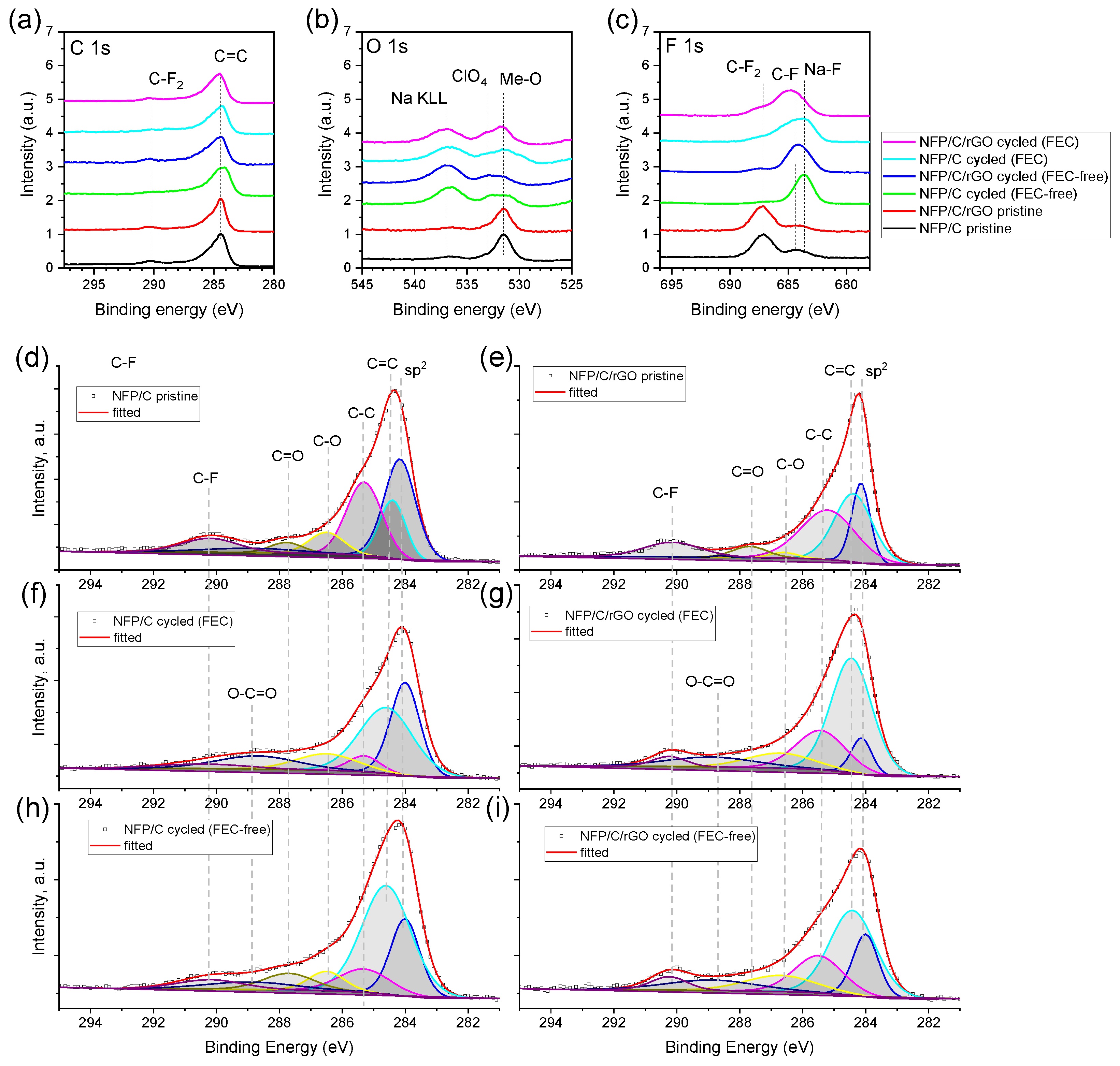 Batteries 09 00406 g010