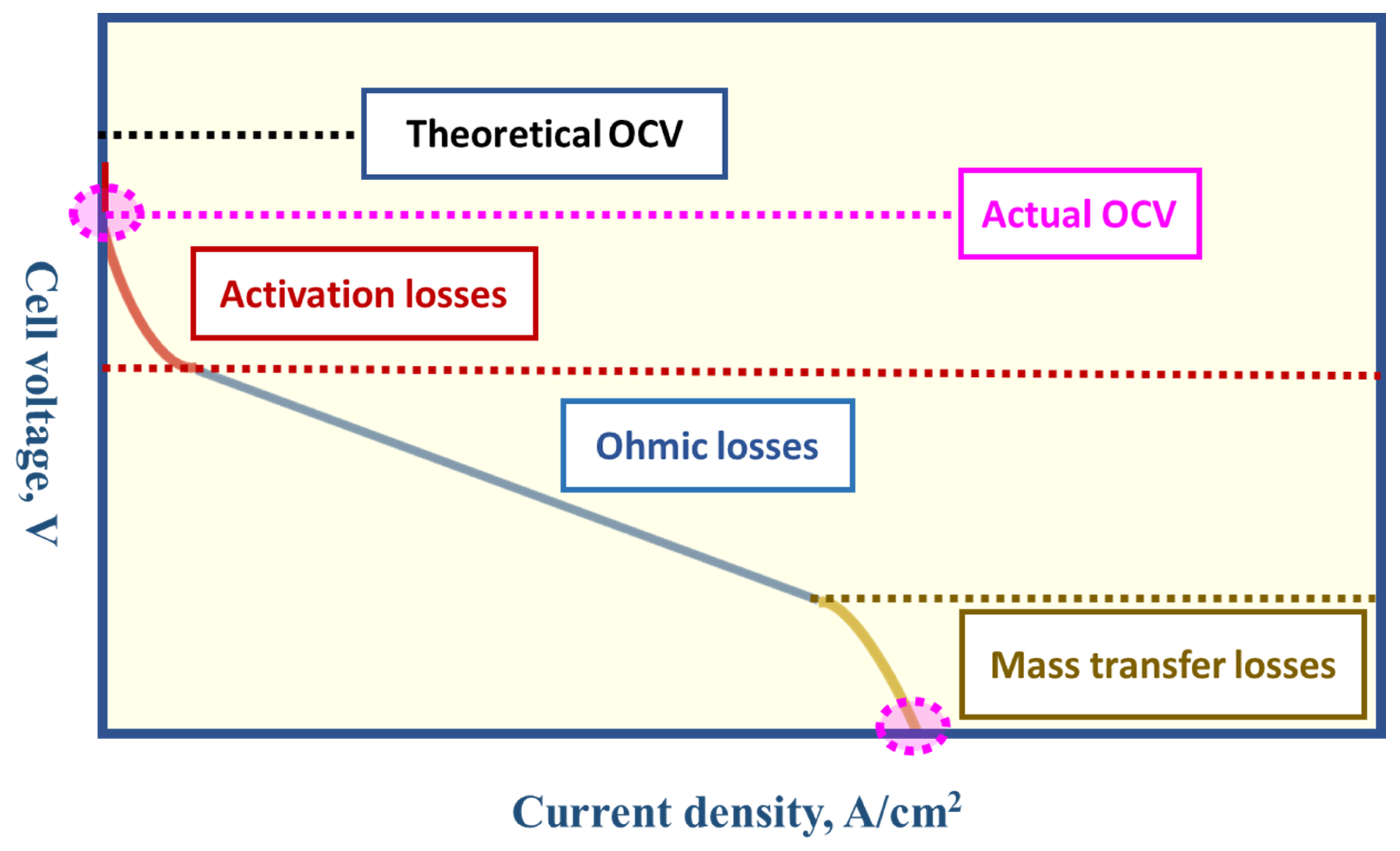 Batteries 09 00409 g008