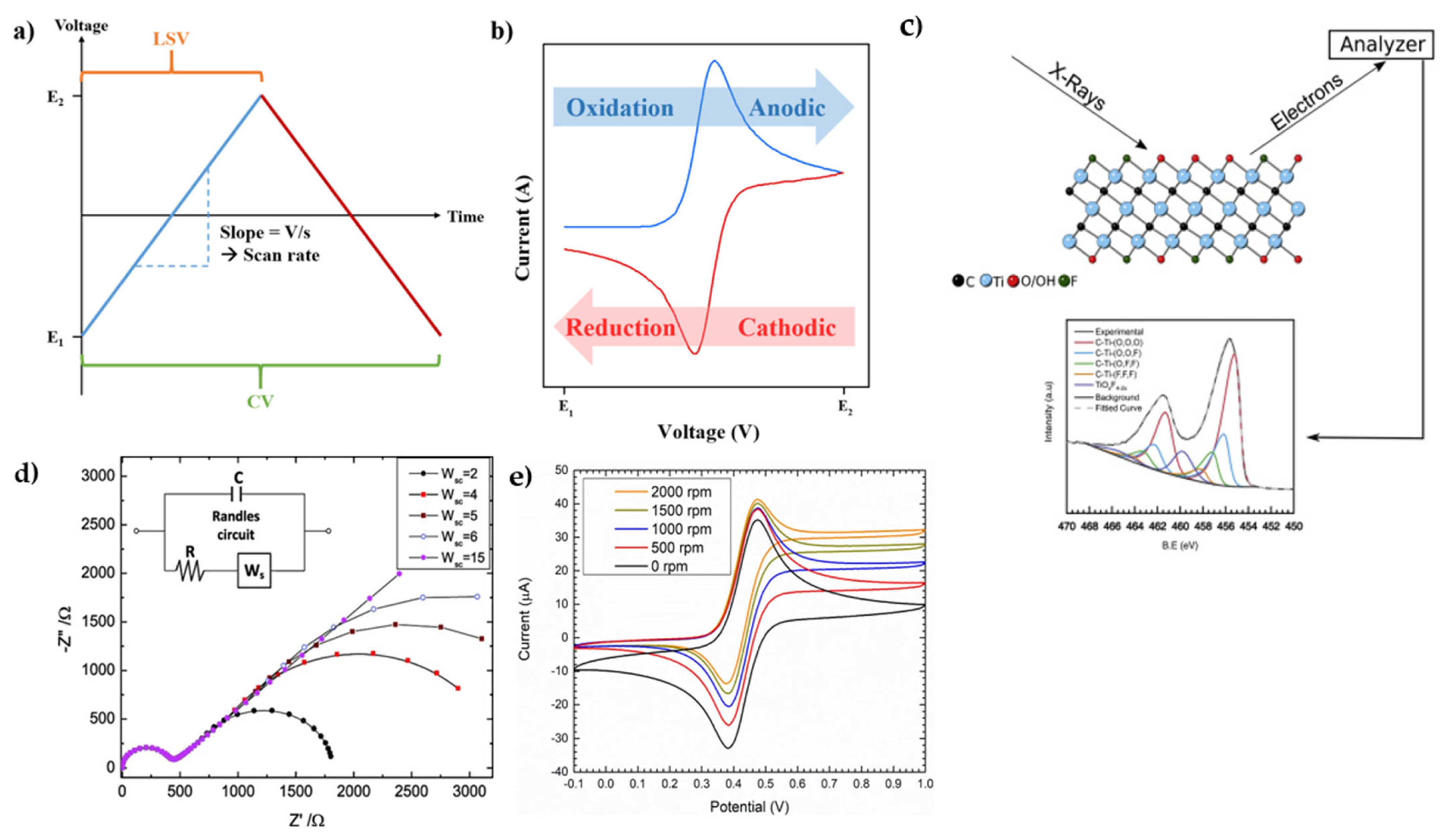 Batteries 09 00409 g009