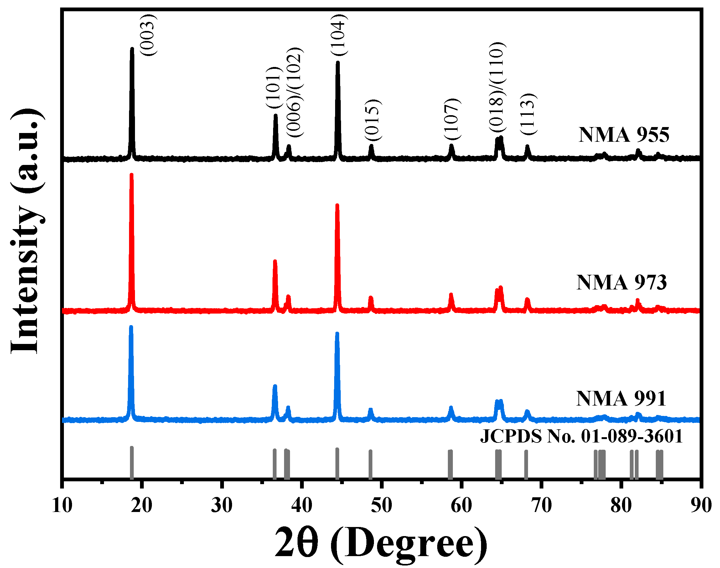 Batteries 09 00420 g001