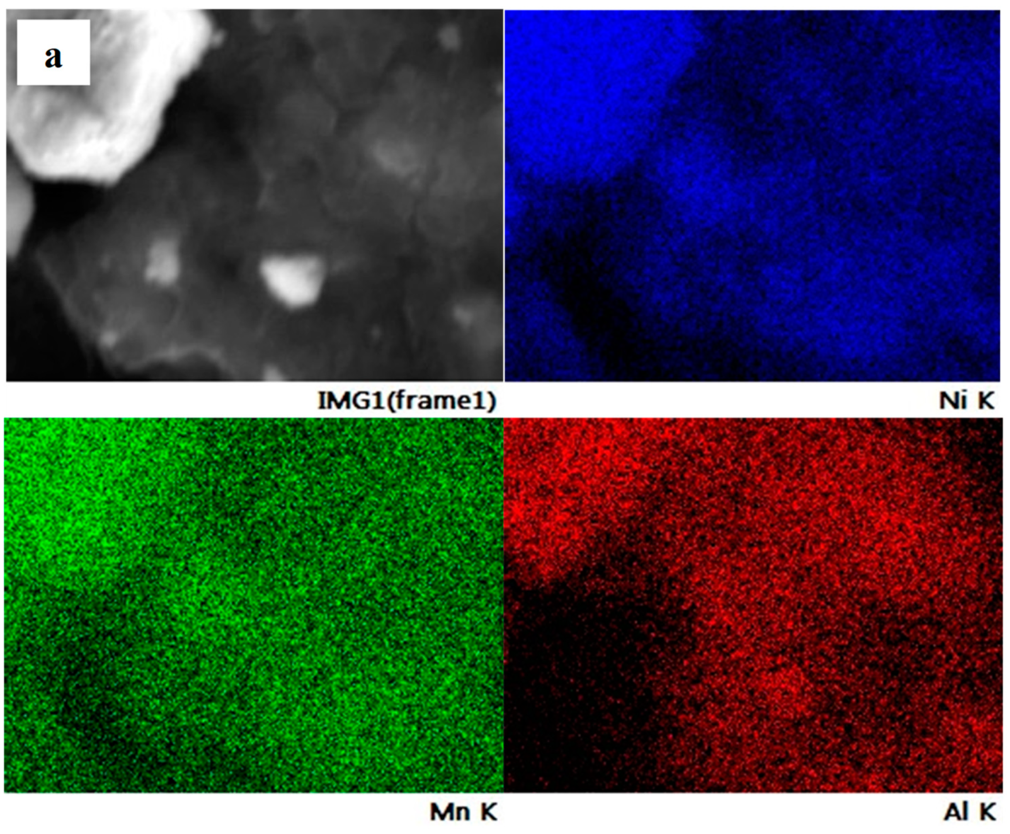 Batteries 09 00420 g003a