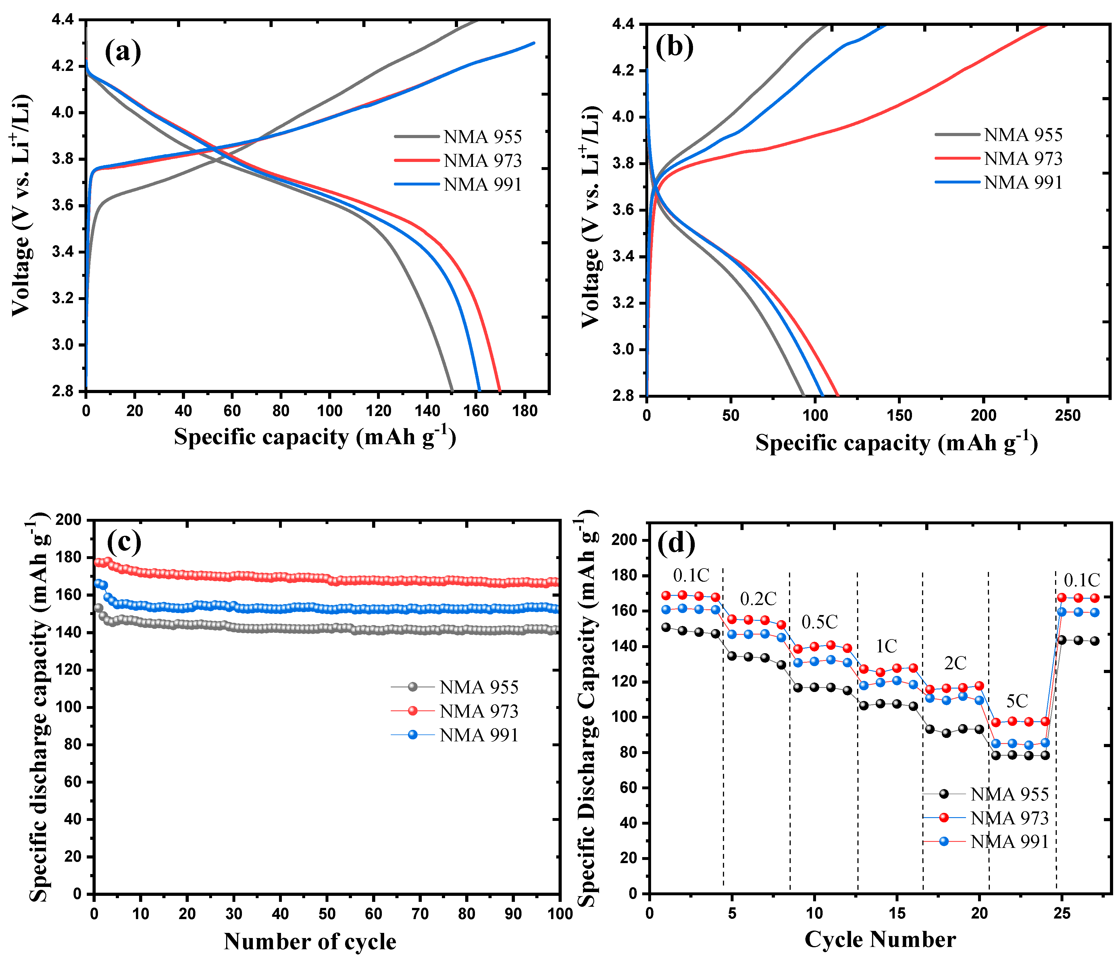 Batteries 09 00420 g005