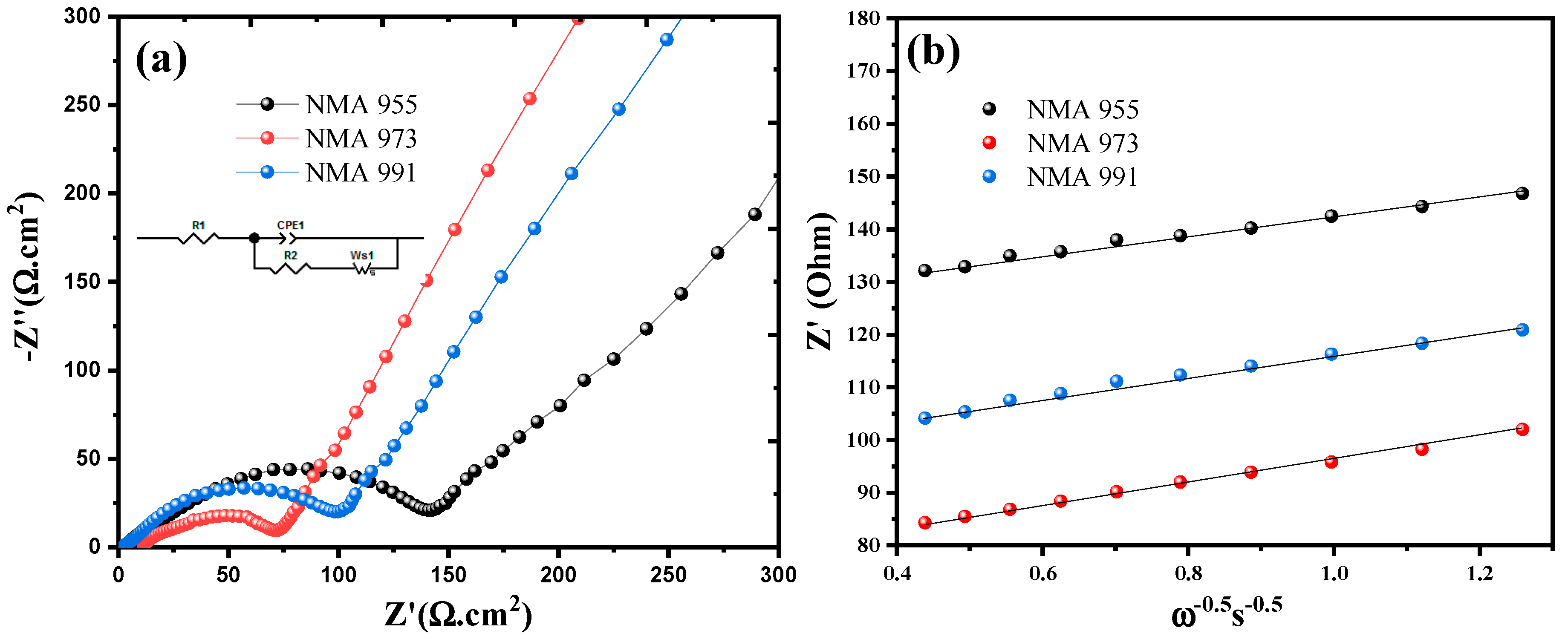 Batteries 09 00420 g006