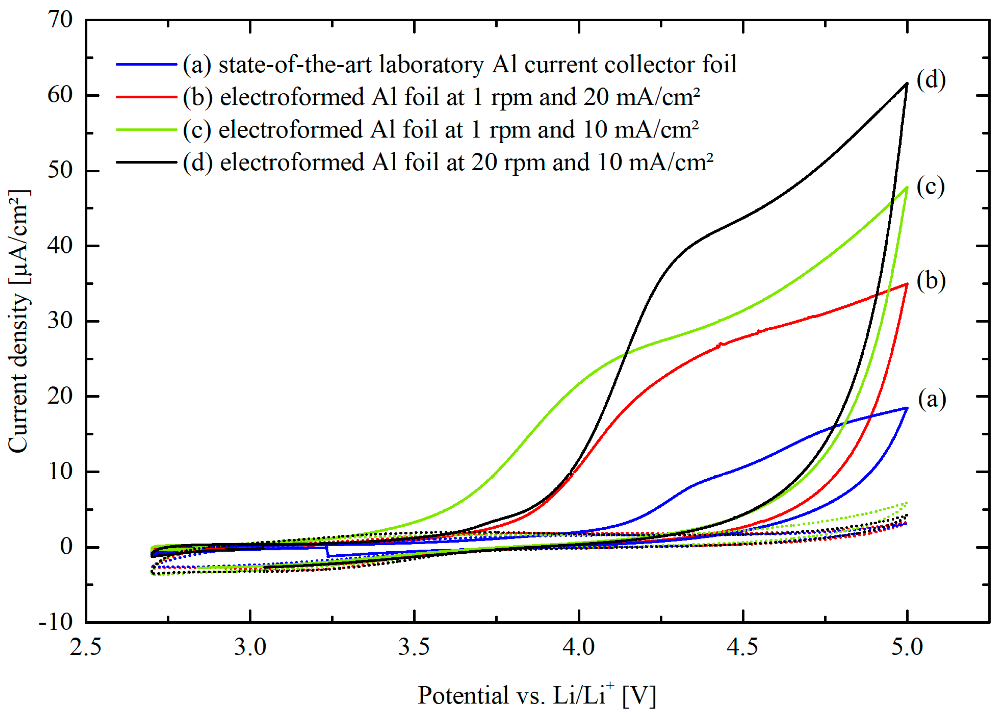 Batteries 09 00422 g006