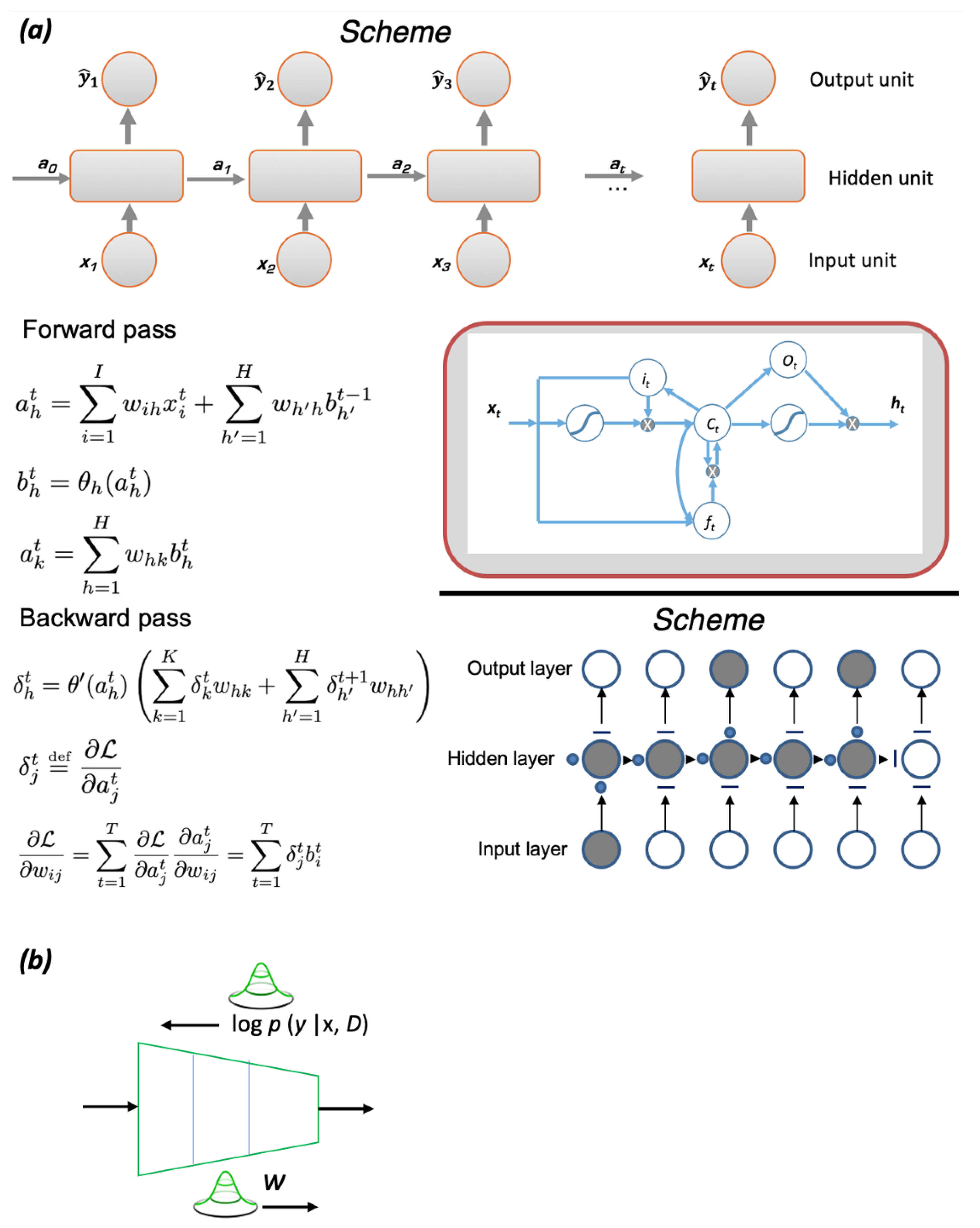 Batteries 09 00430 g003