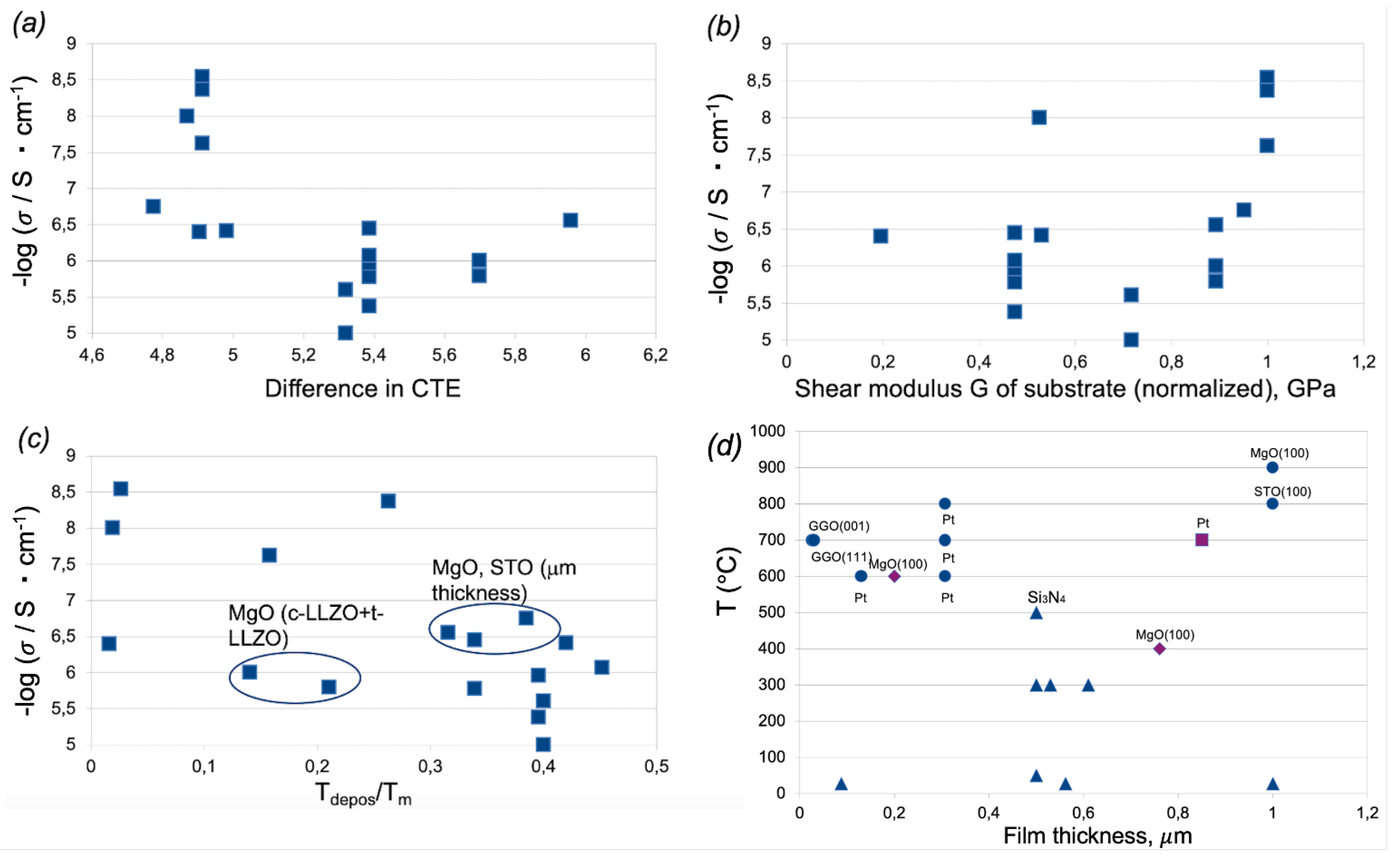 Batteries 09 00430 g005