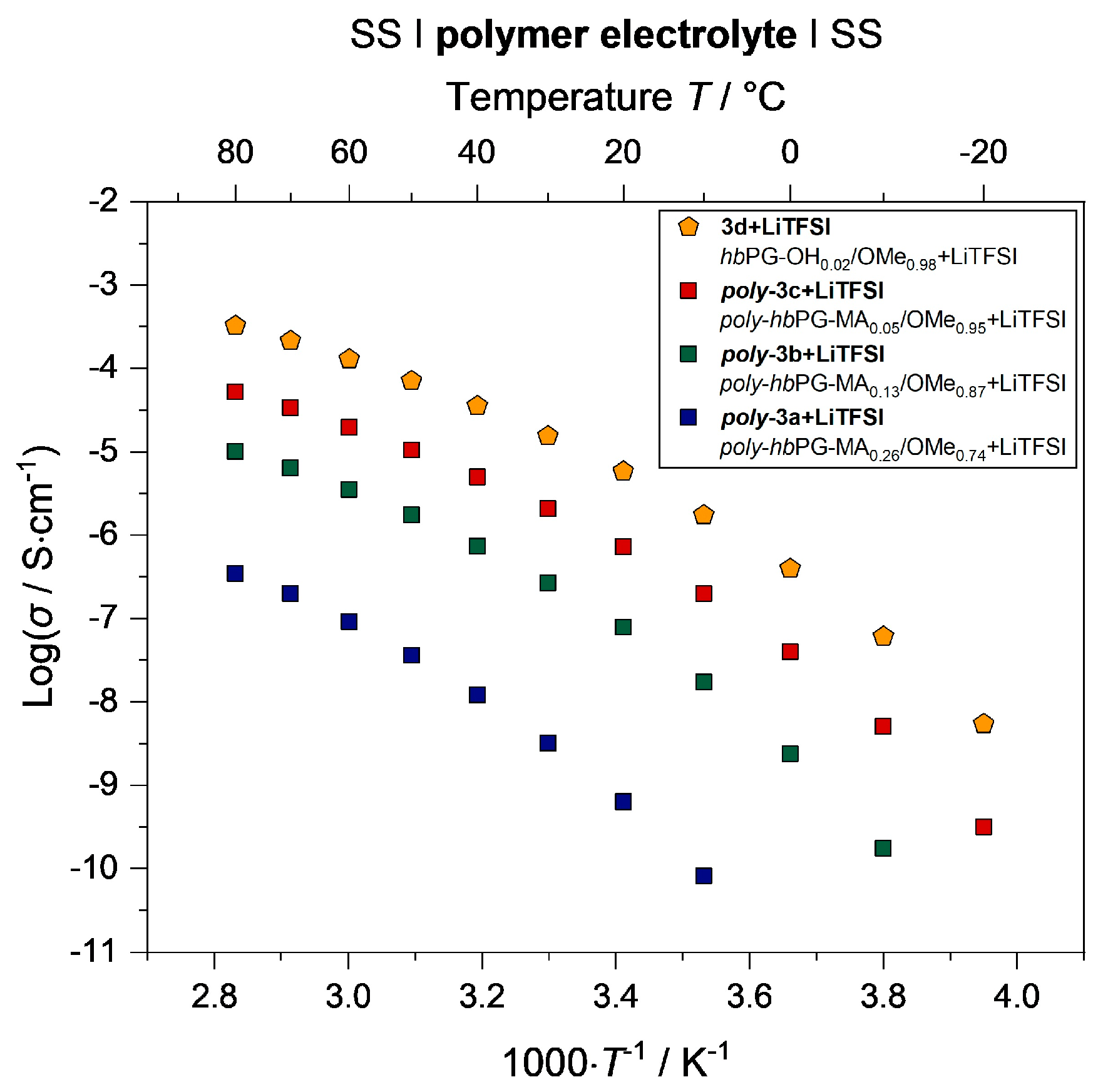 Batteries 09 00431 g004