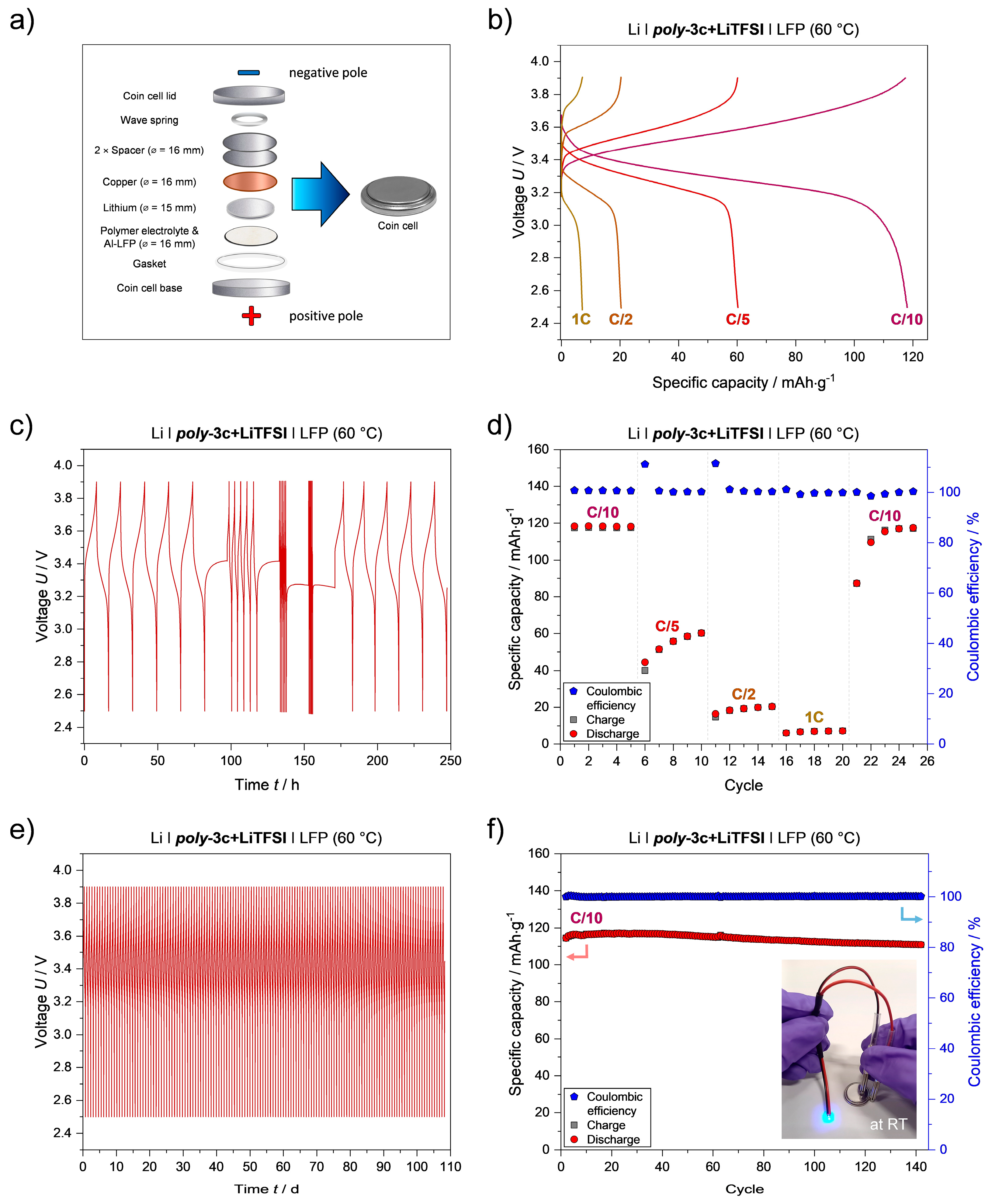 Batteries 09 00431 g006