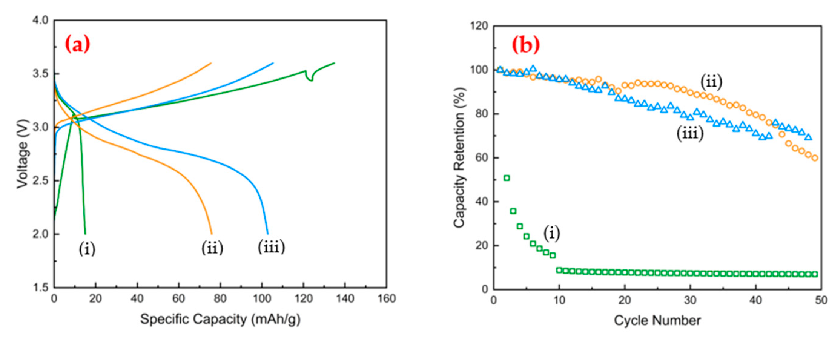 Batteries 09 00433 g007