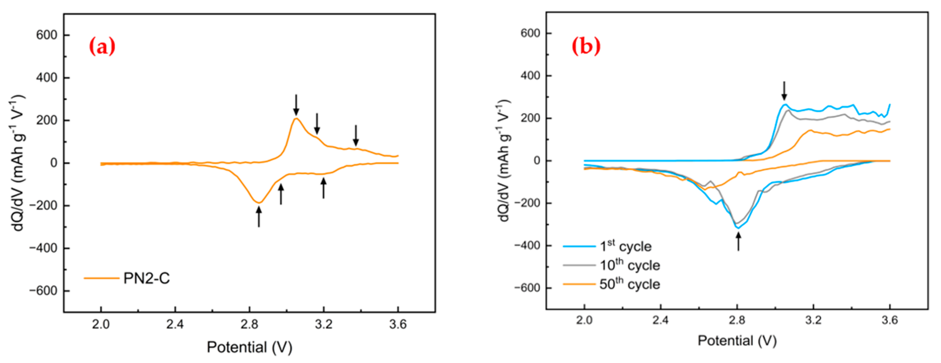 Batteries 09 00433 g009