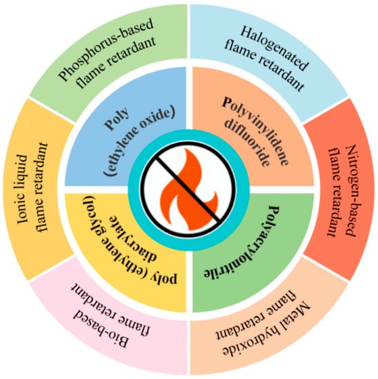 Protect the Flame. Circles of Radical Presence in Times of…