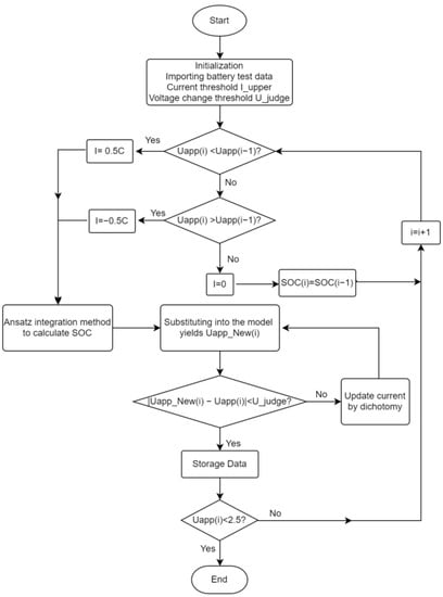 Batteries | Free Full-Text | SOC Estimation Methods for Lithium-Ion ...