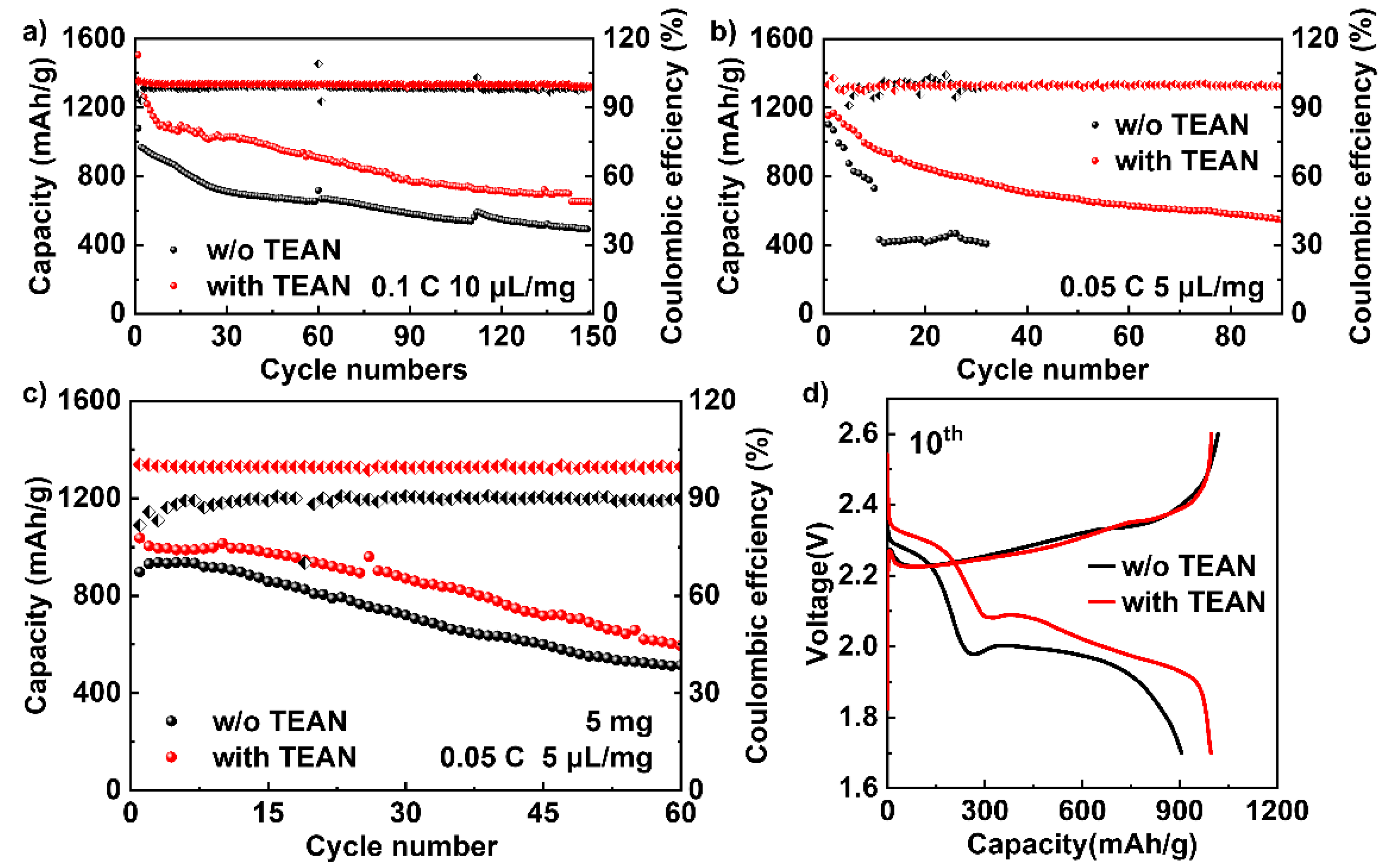 Batteries 09 00444 g003