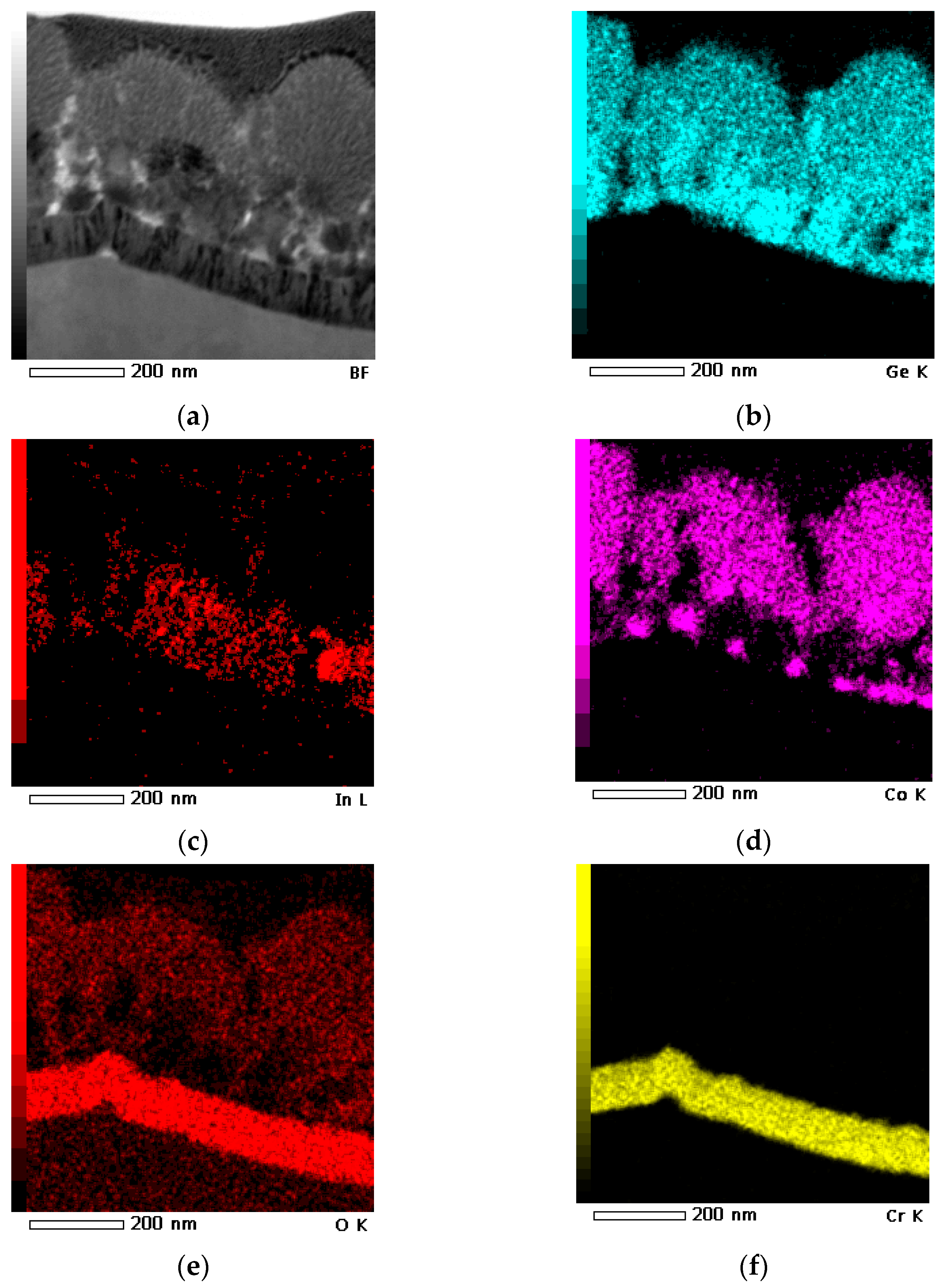 Batteries 09 00445 g002