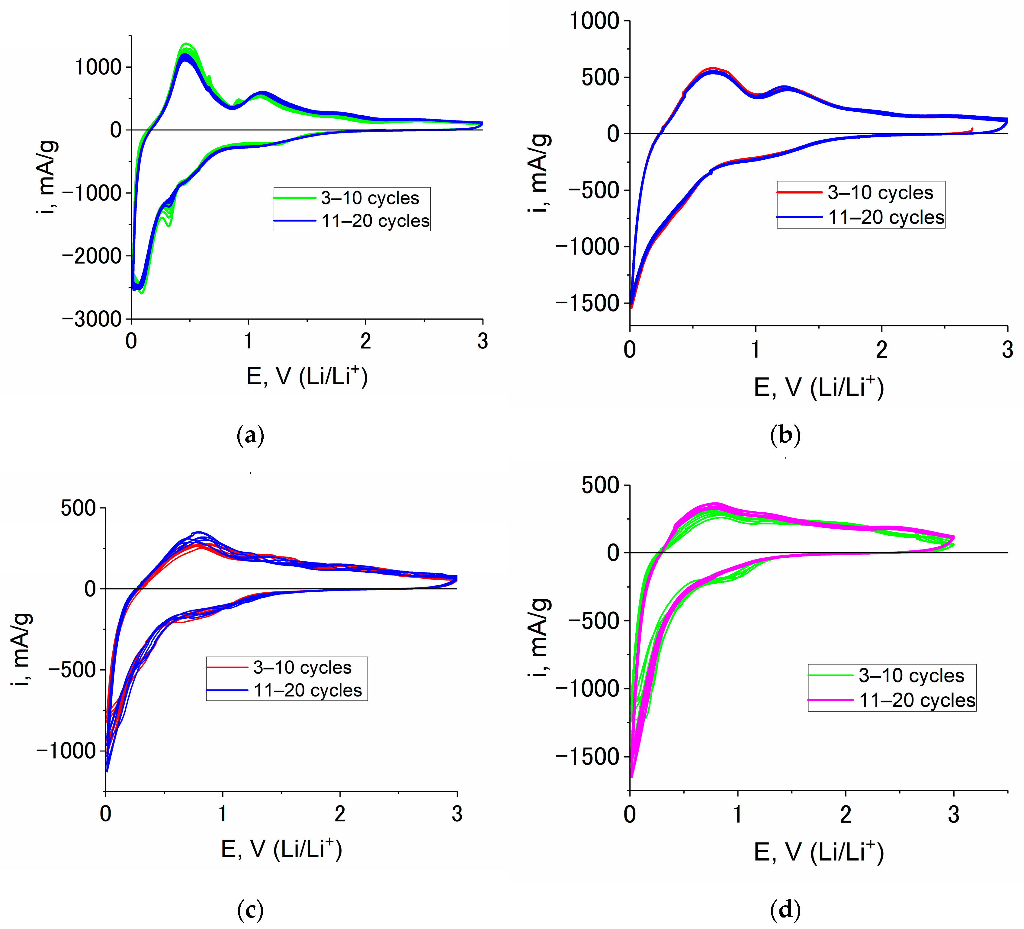 Batteries 09 00445 g006