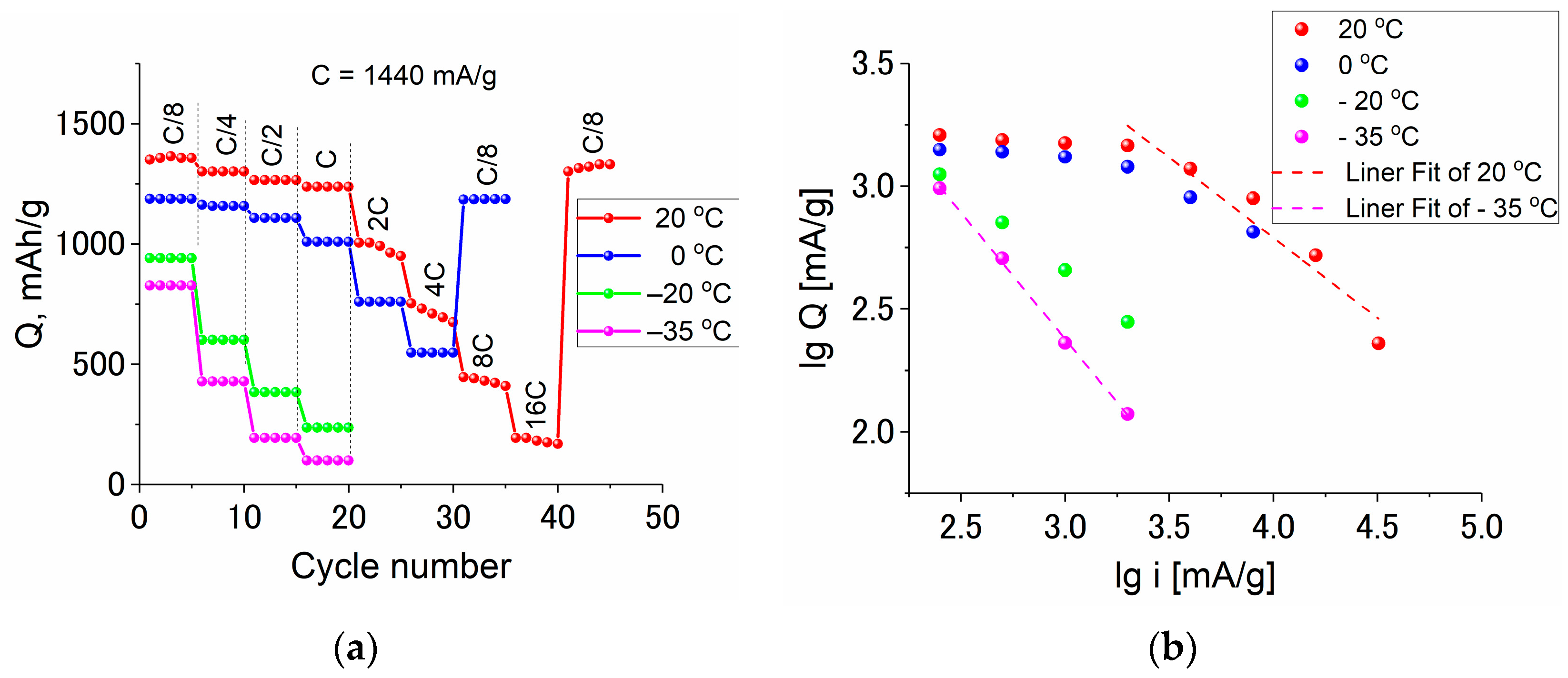 Batteries 09 00445 g009