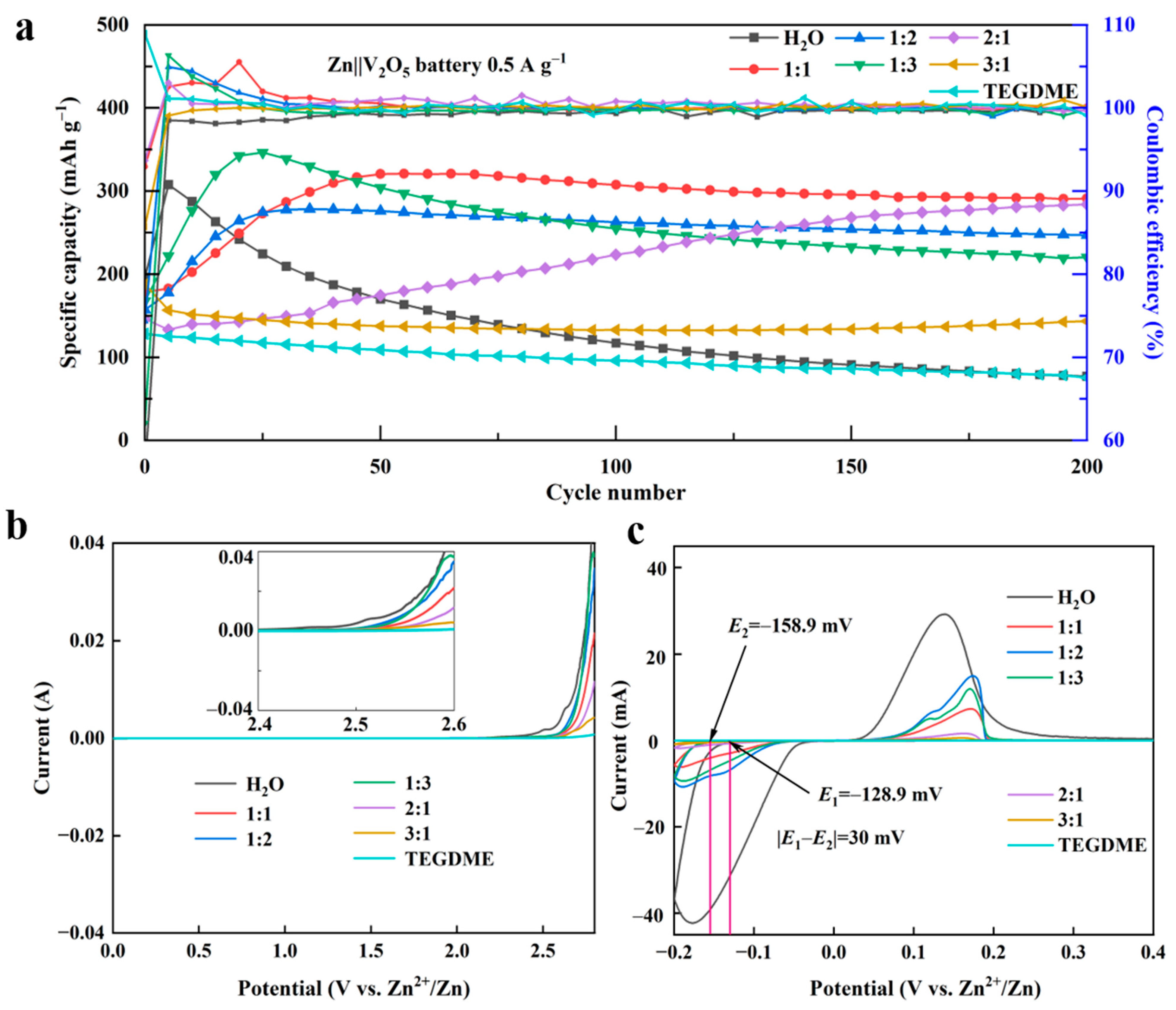 Batteries 09 00462 g001