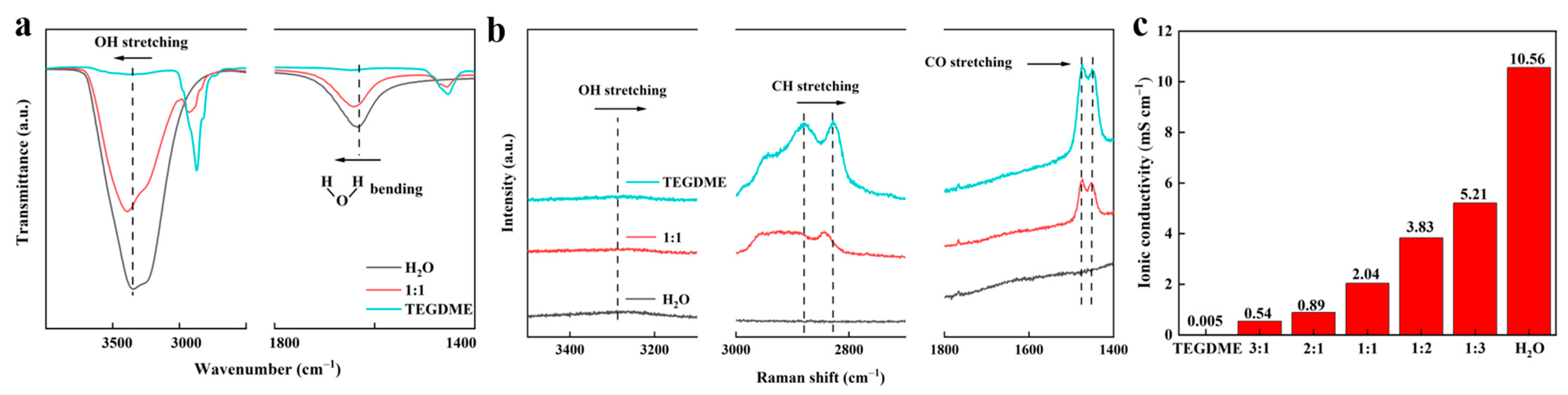 Batteries 09 00462 g002