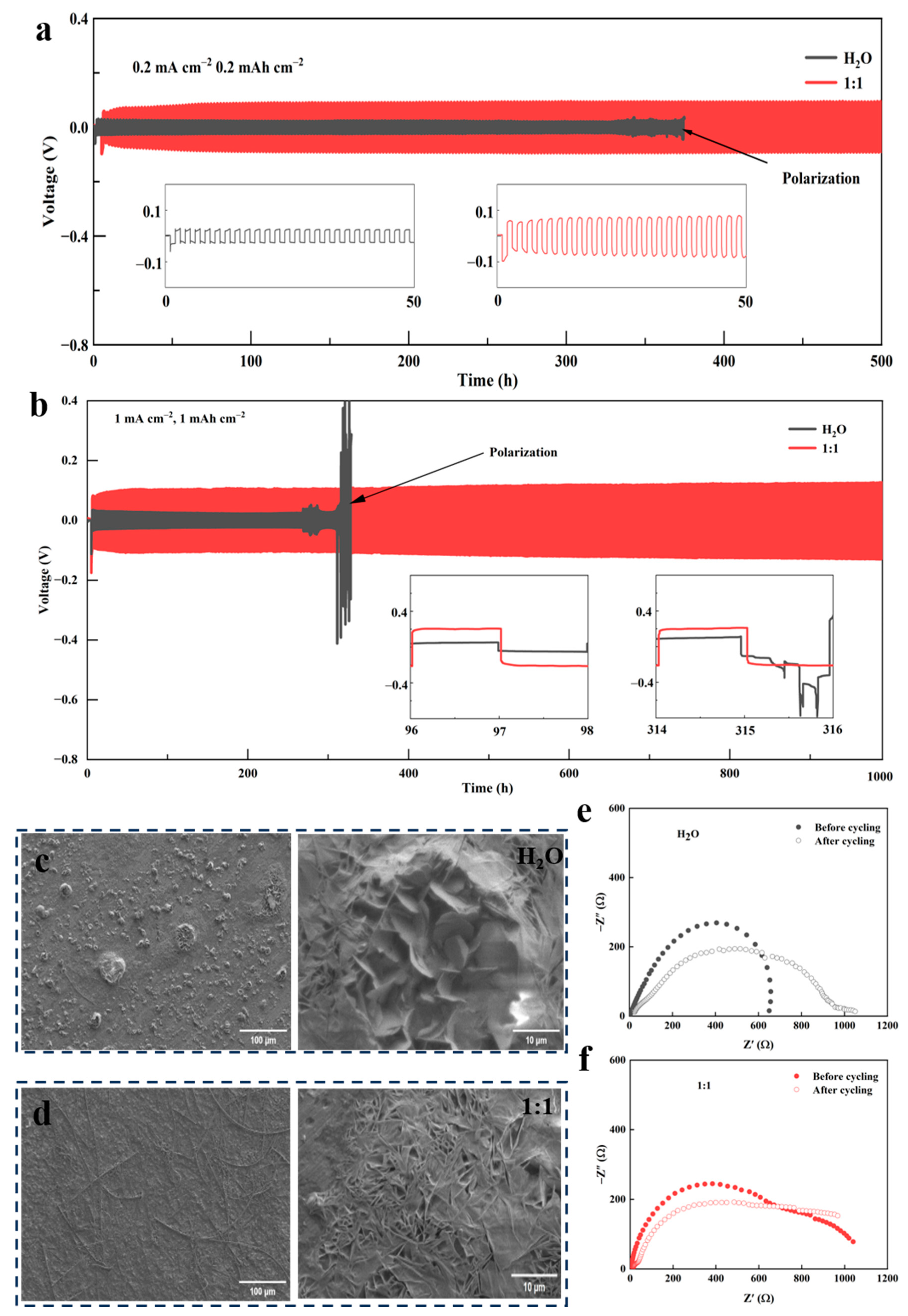 Batteries 09 00462 g004