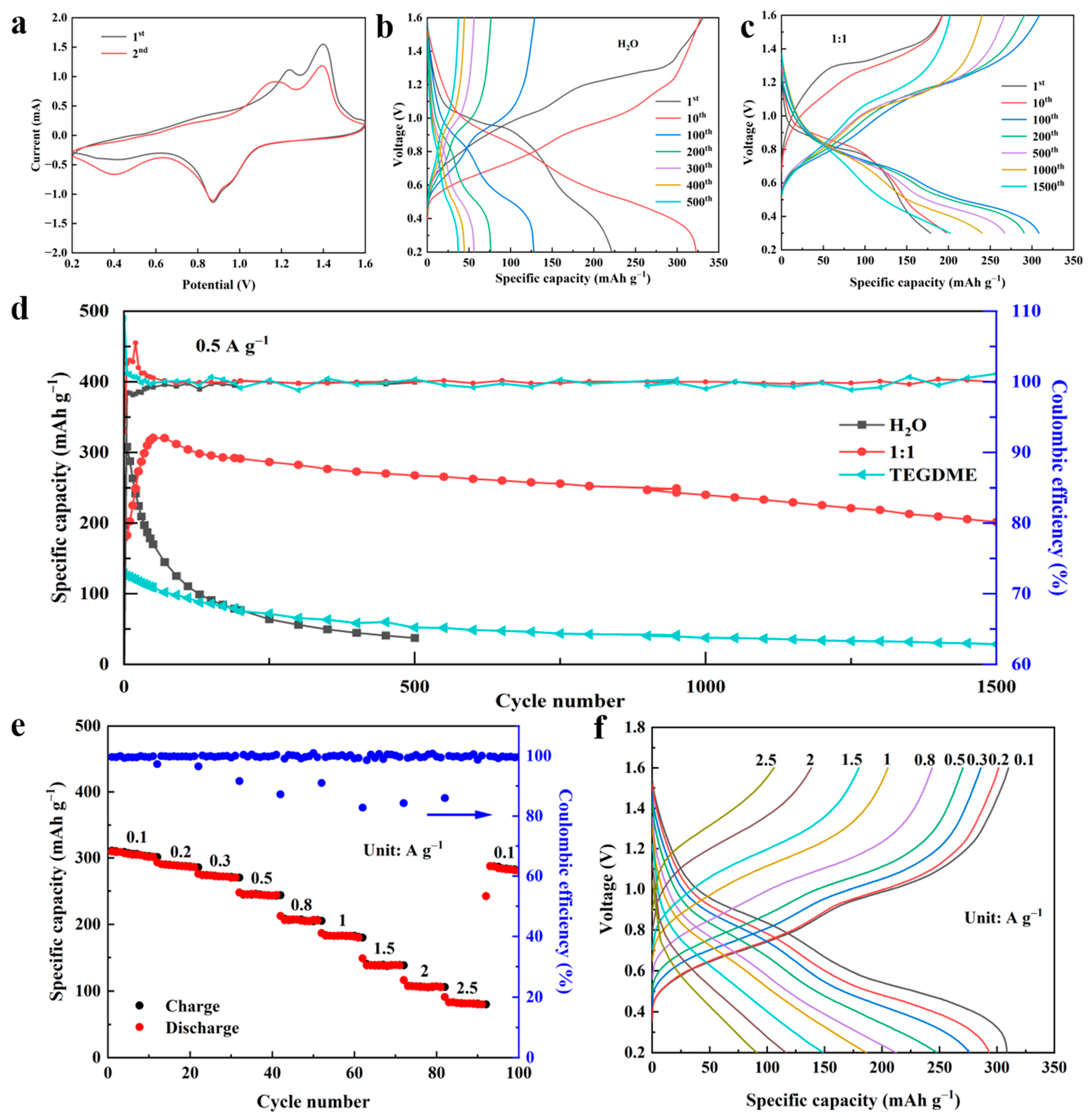 Batteries 09 00462 g005