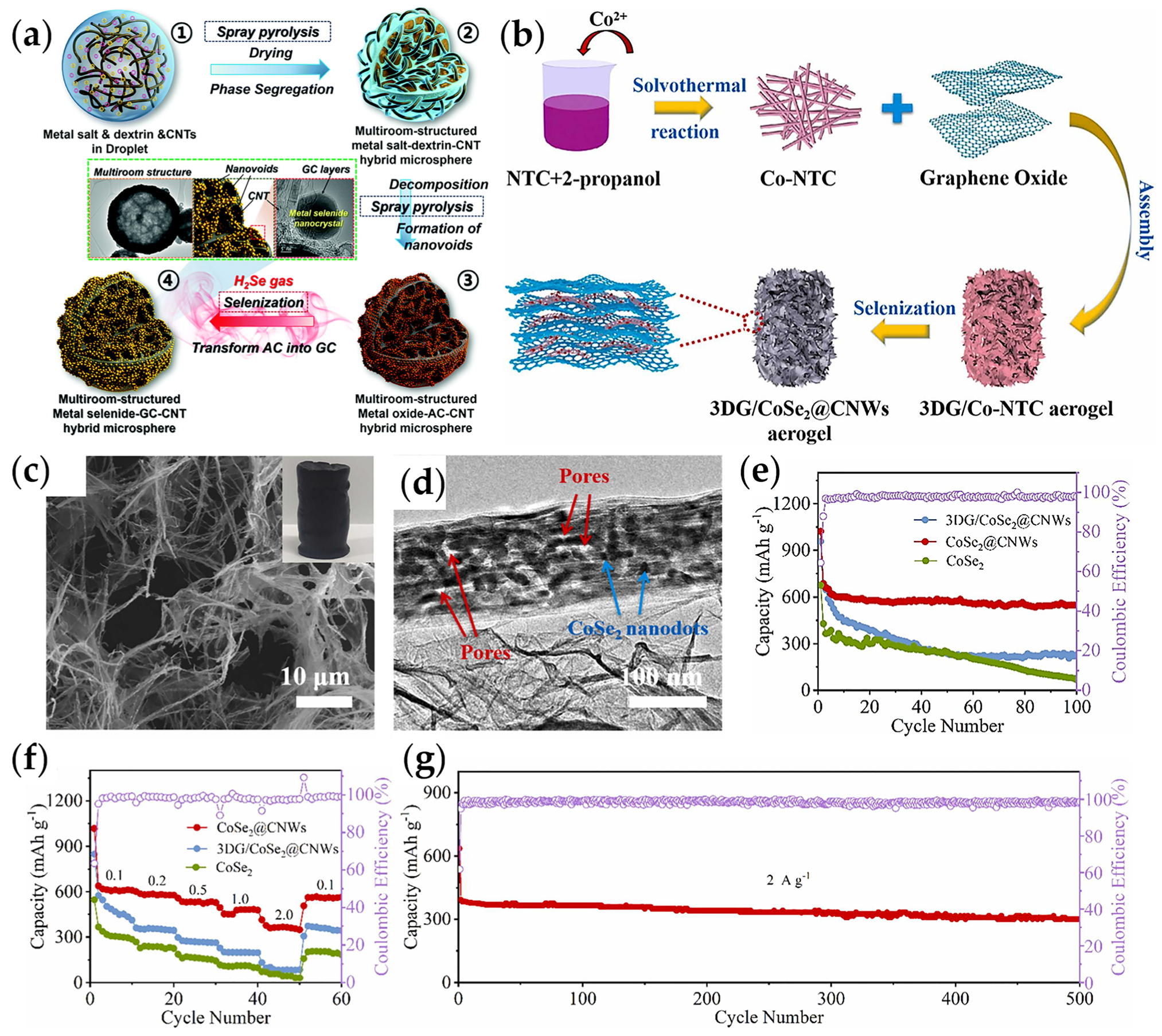 Batteries 09 00467 g004