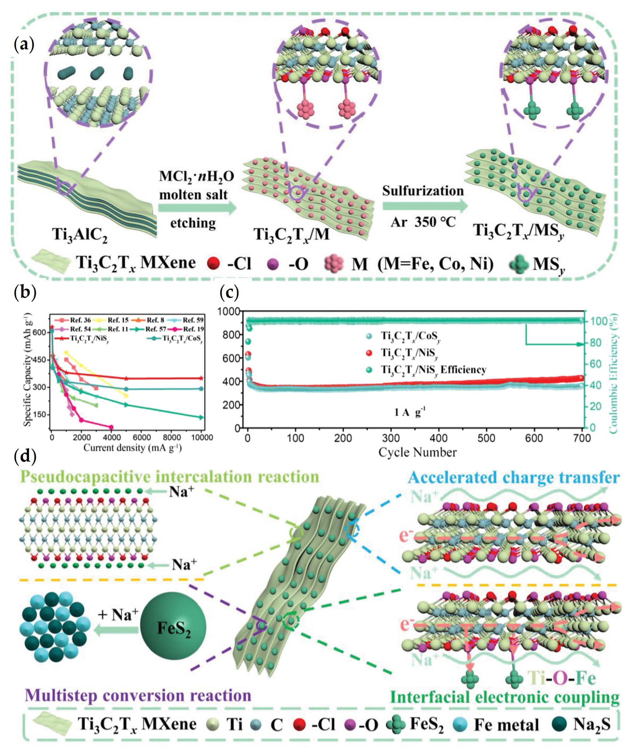 Batteries 09 00467 g008