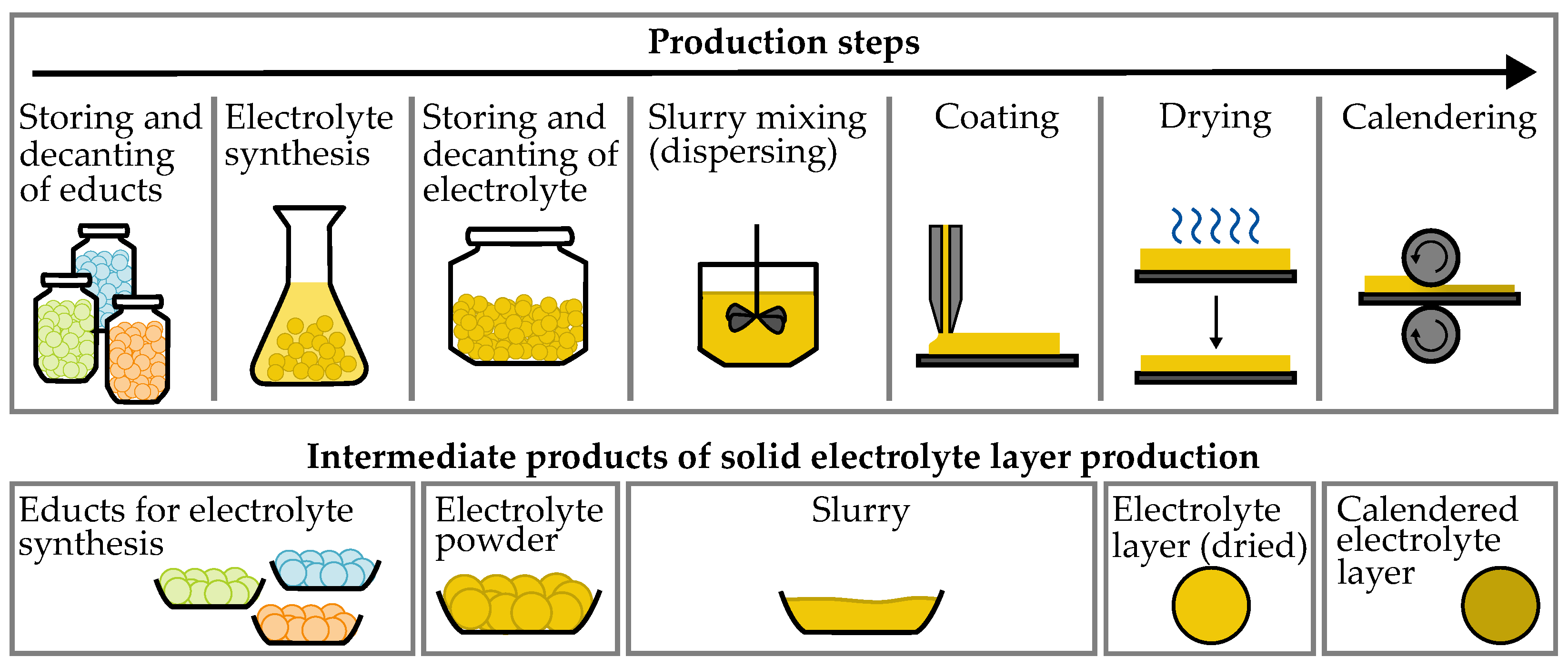 Batteries 09 00472 g001