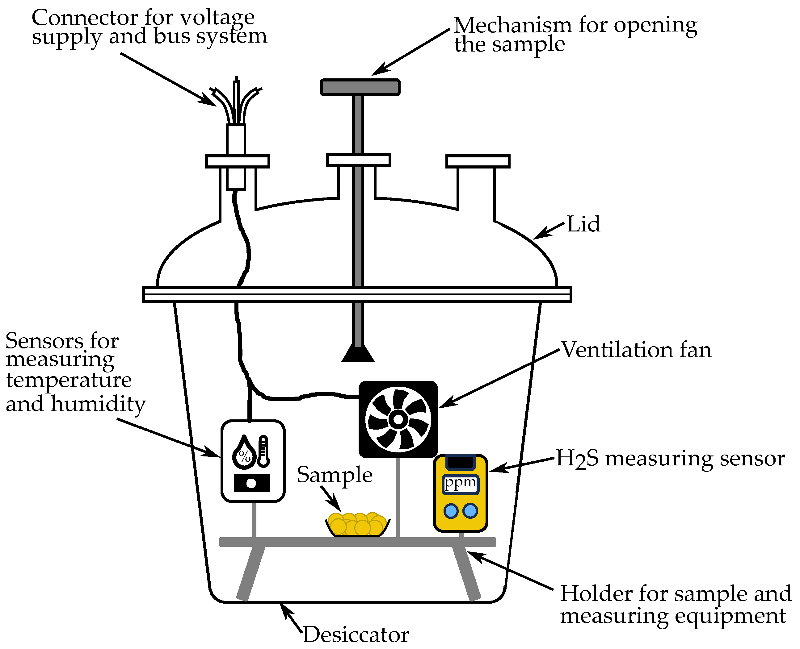 Batteries 09 00472 g003