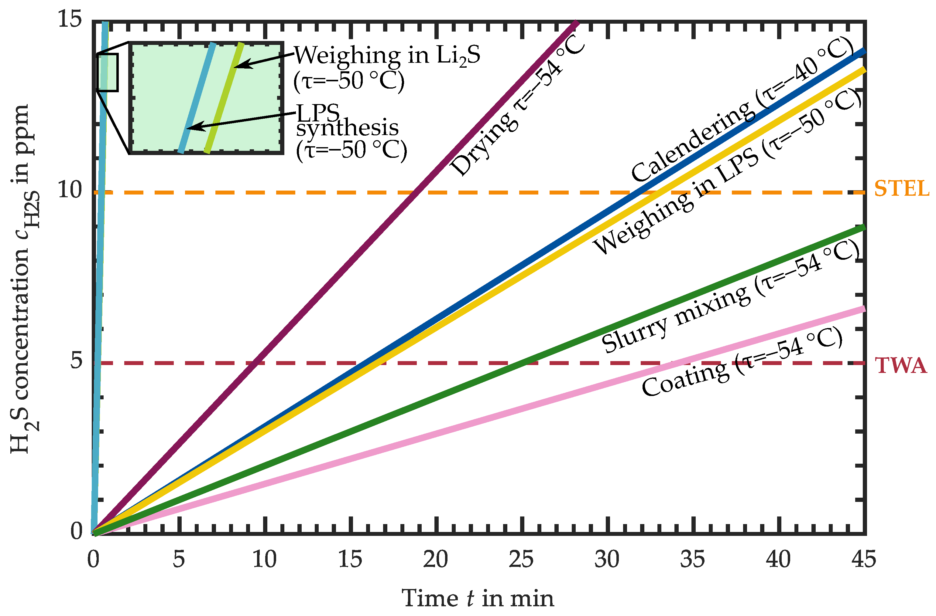 Batteries 09 00472 g009
