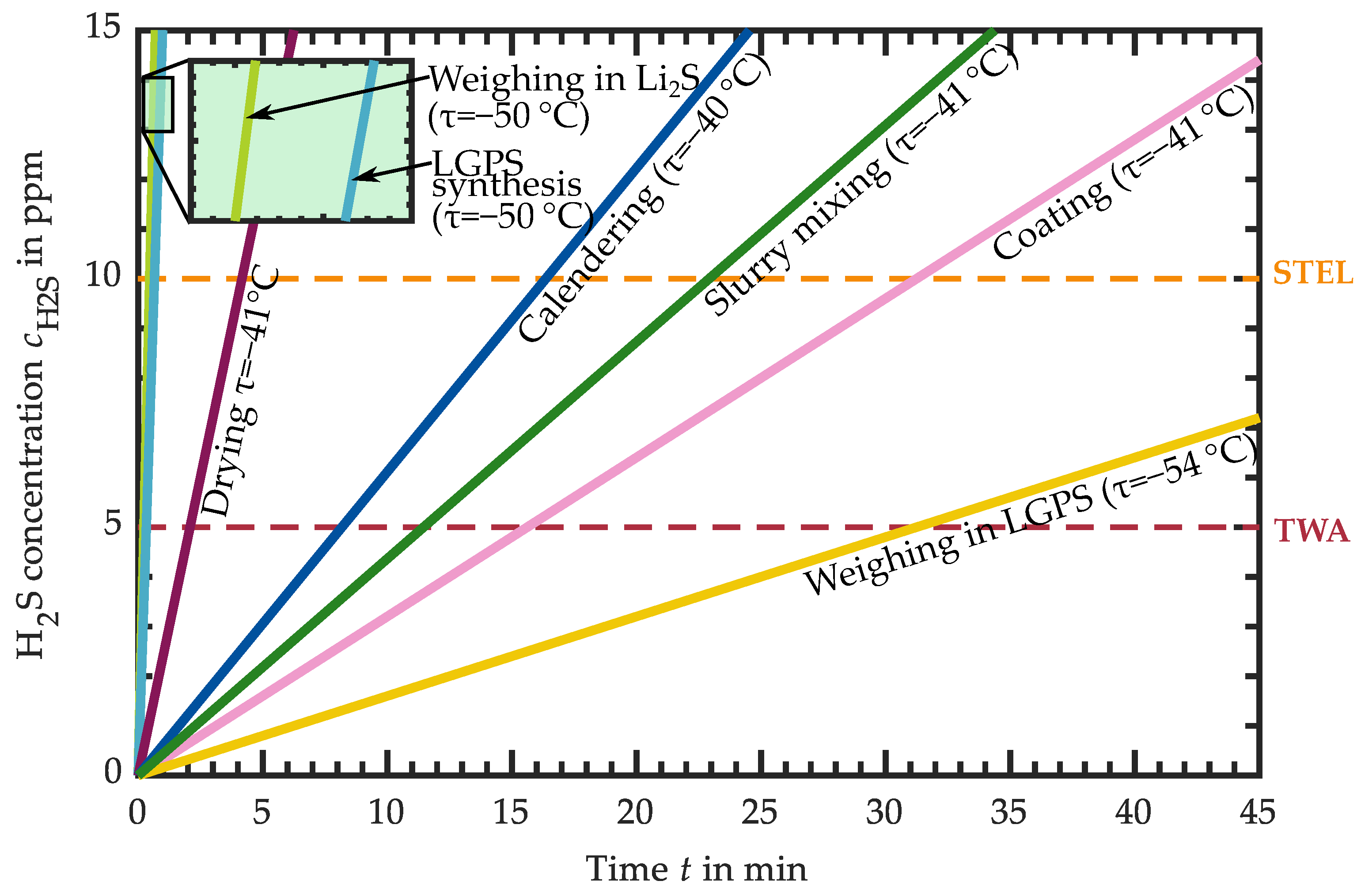 Batteries 09 00472 g010