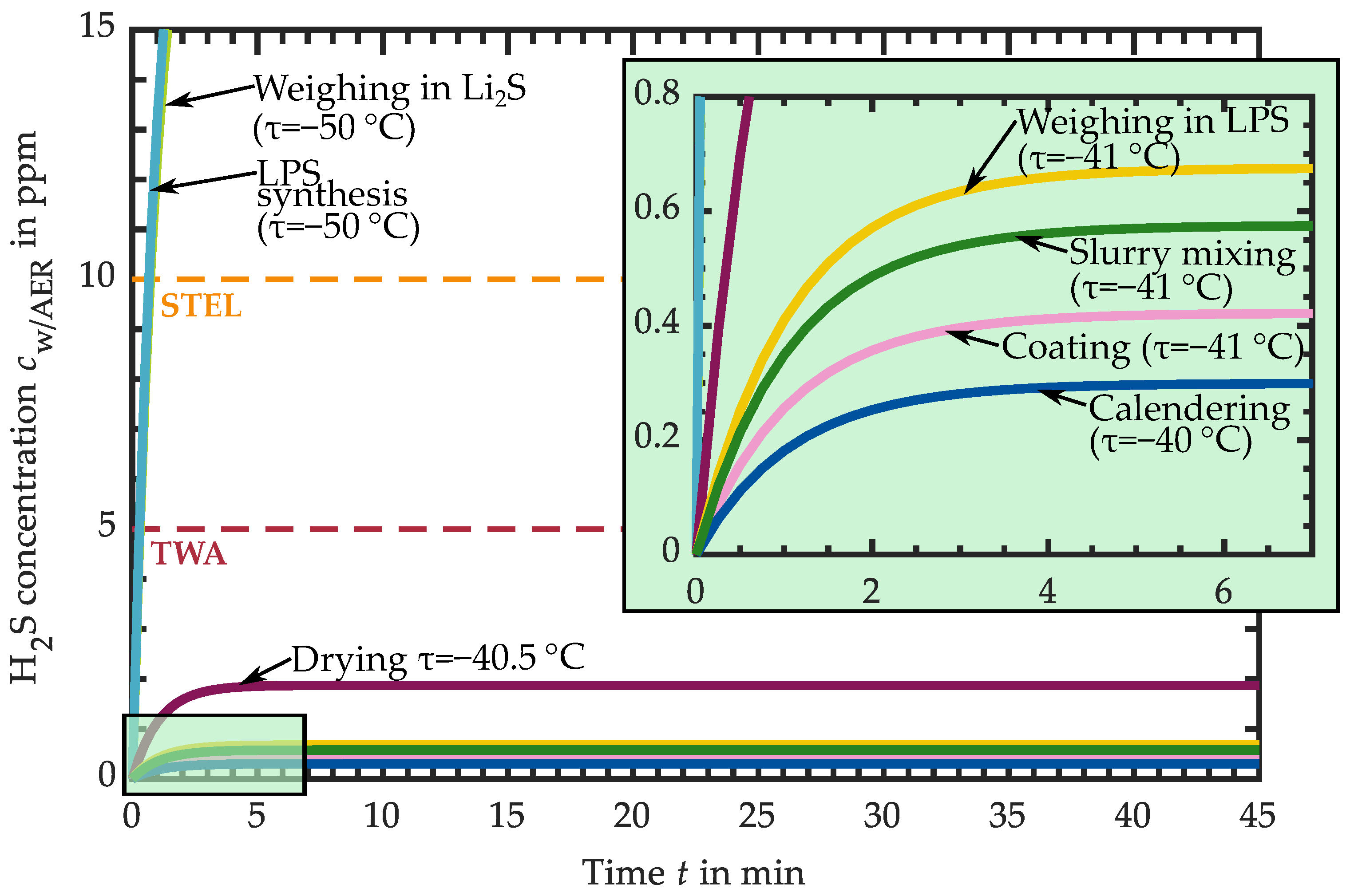 Batteries 09 00472 g011