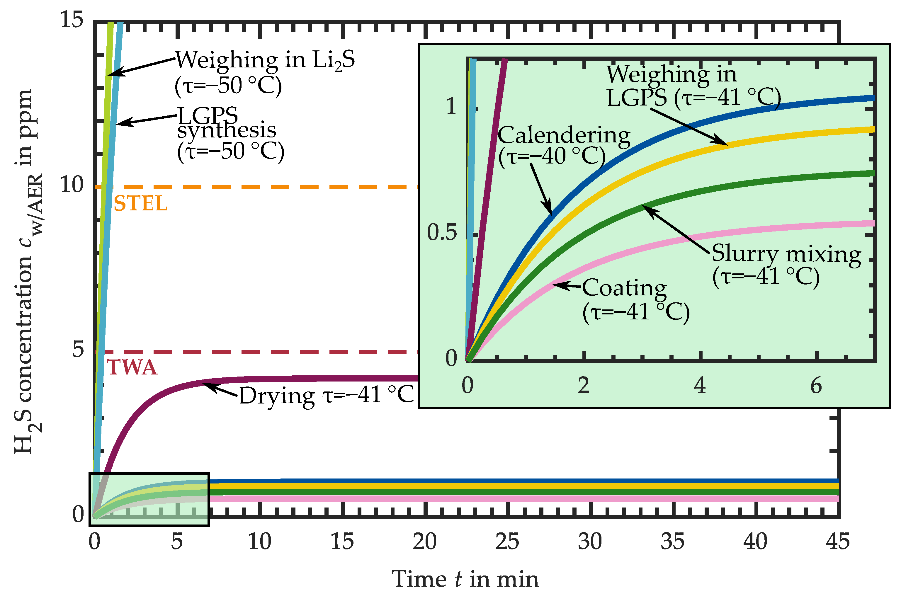 Batteries 09 00472 g012