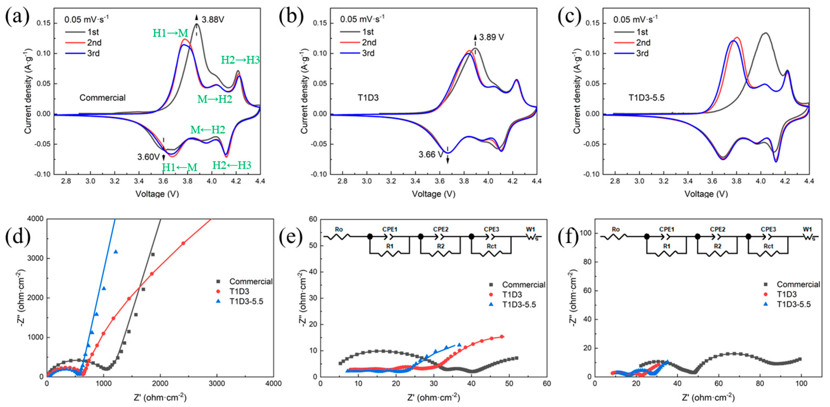 Batteries 09 00477 g002