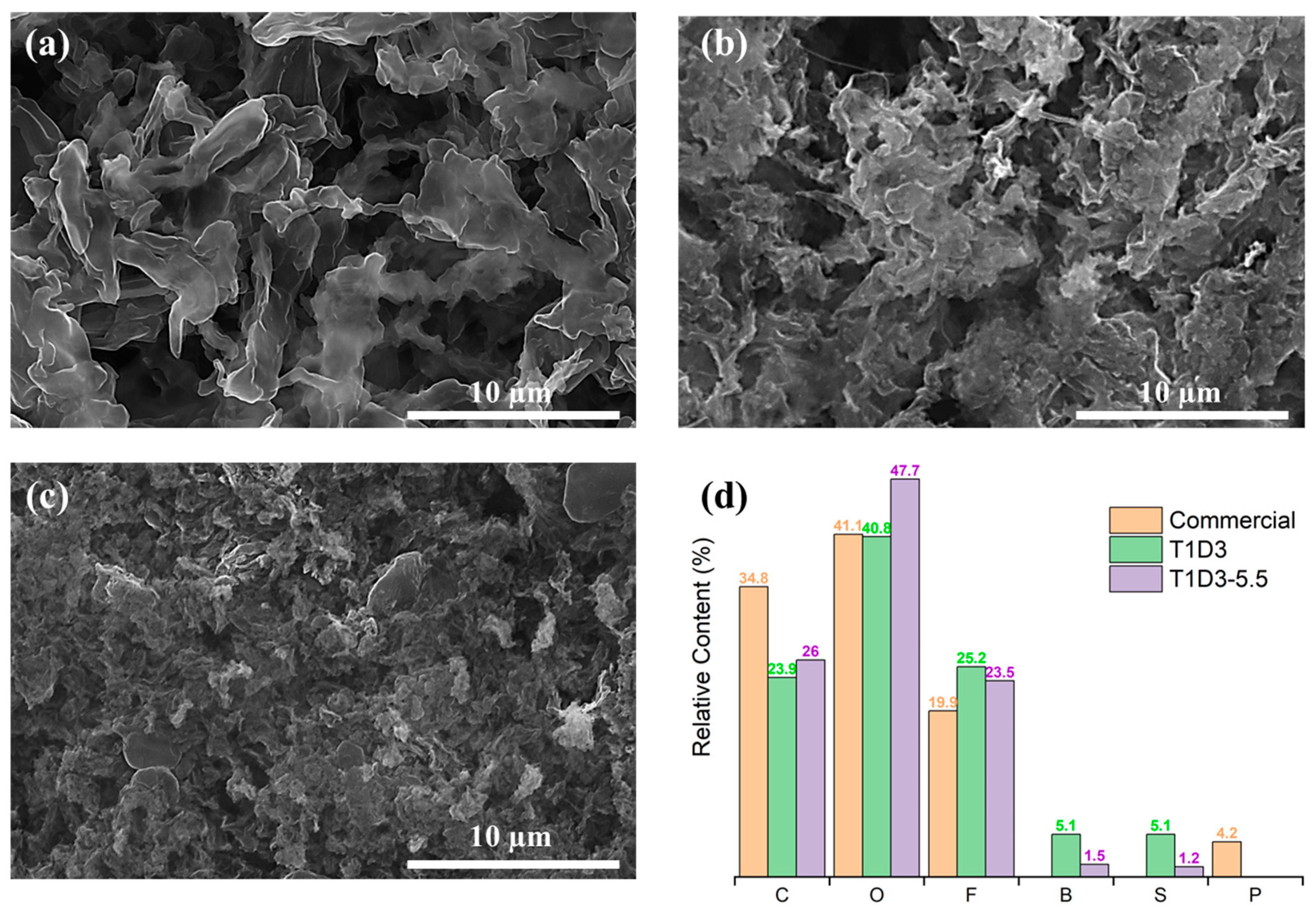 Batteries 09 00477 g004