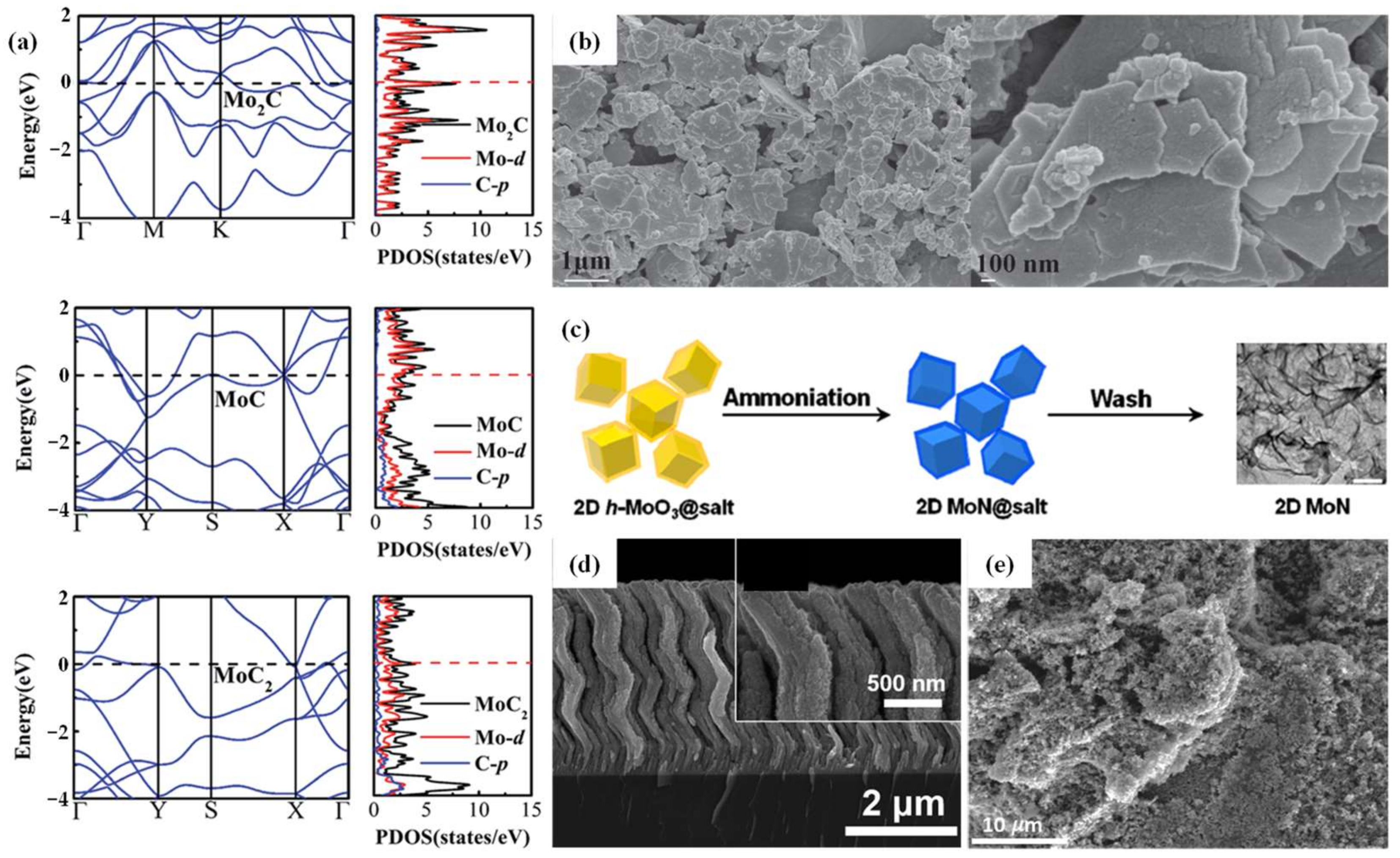 Batteries 09 00479 g003