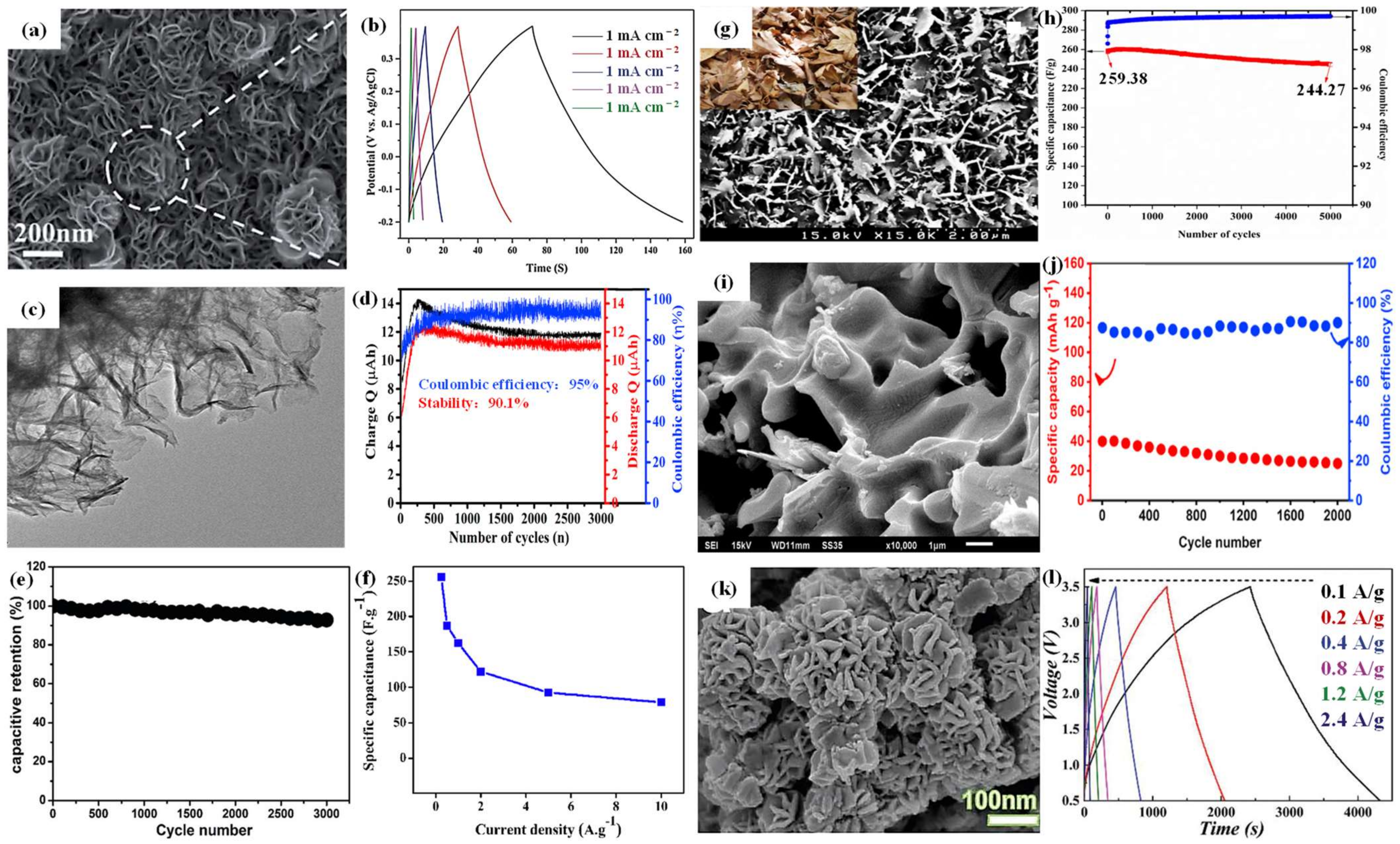 Batteries 09 00479 g004