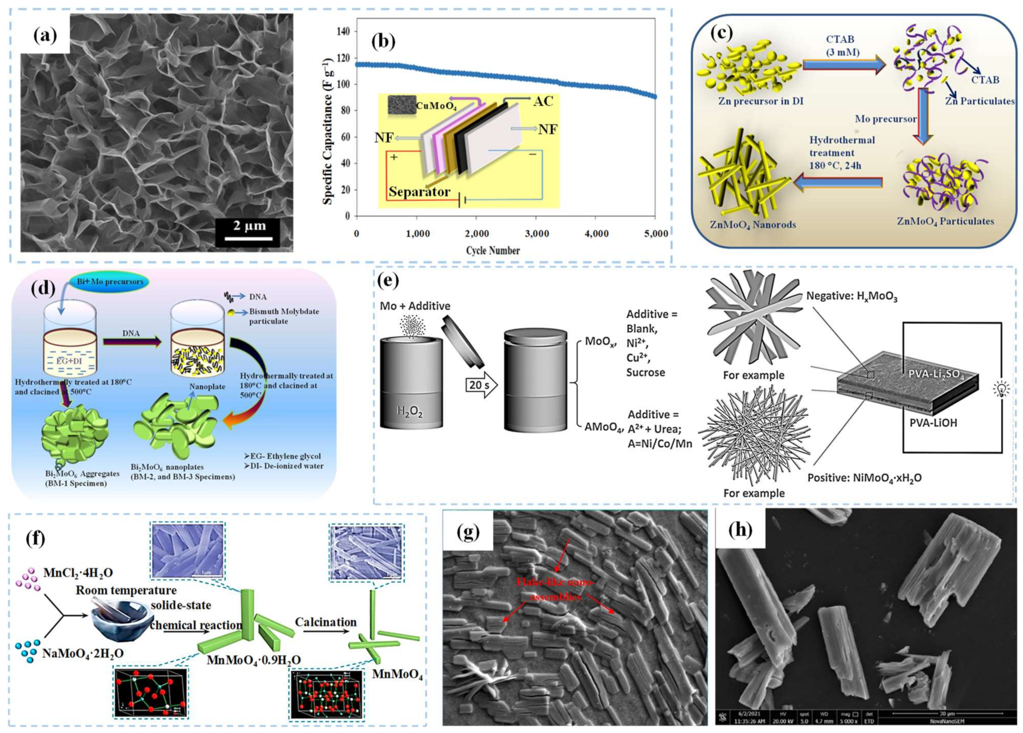 Batteries 09 00479 g005