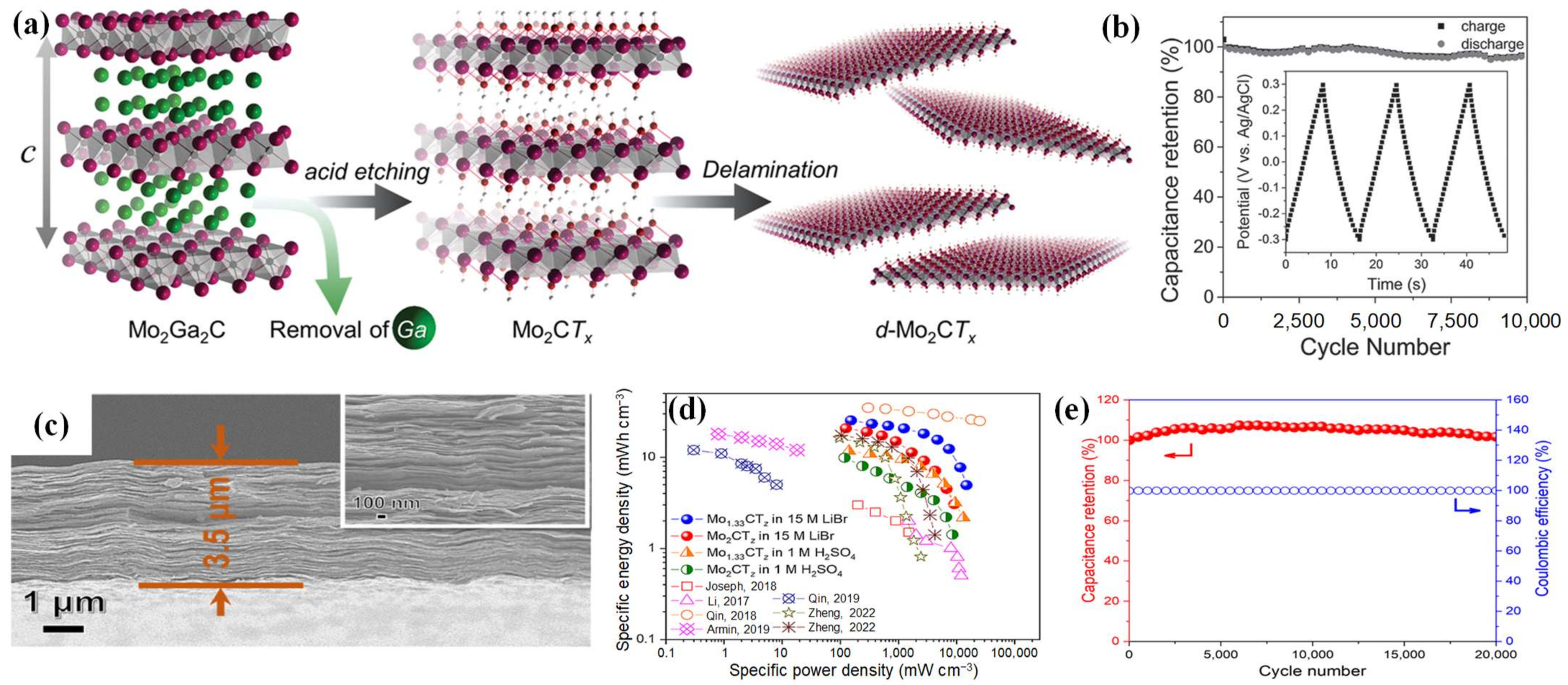 Batteries 09 00479 g006