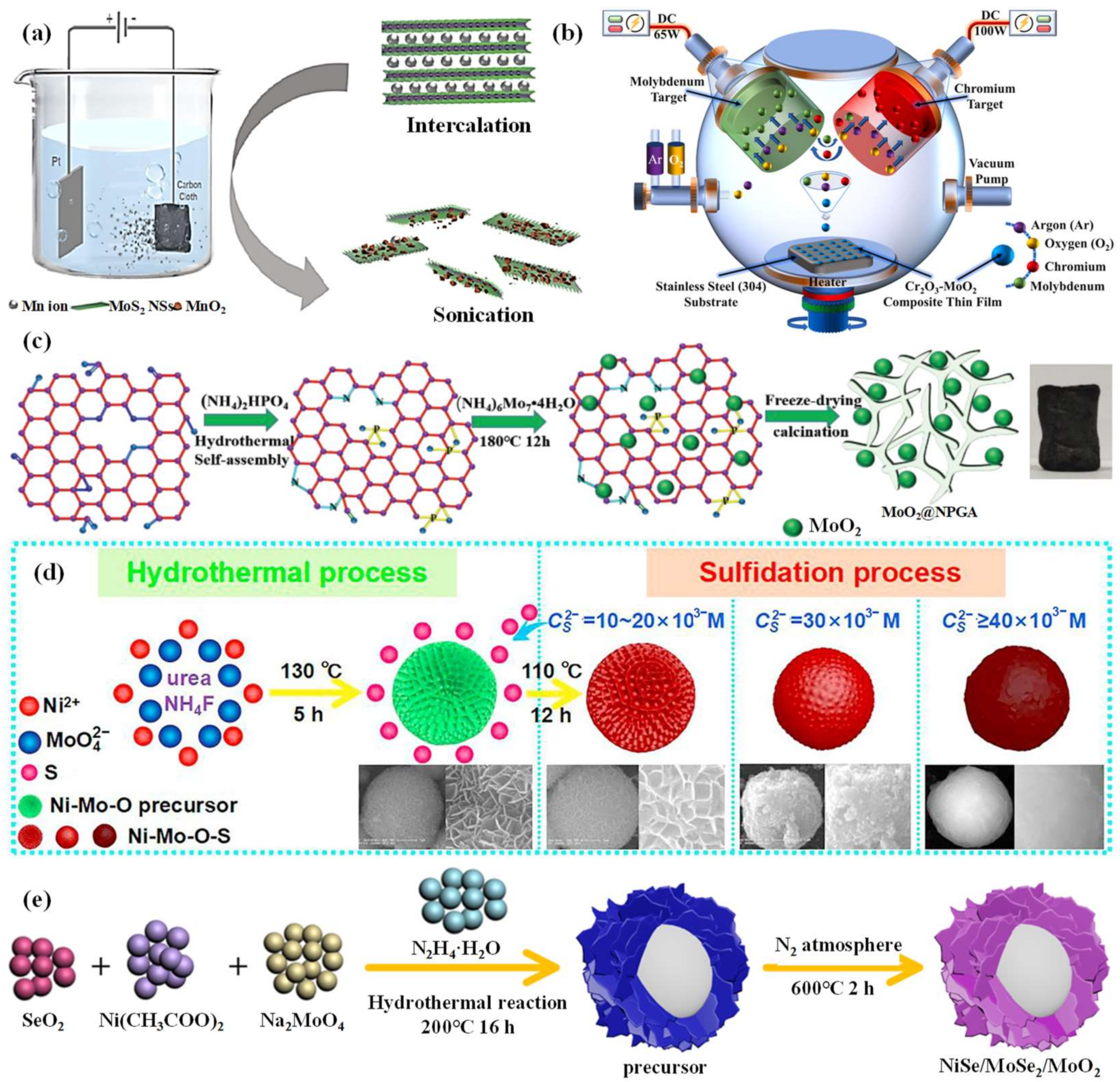 Batteries 09 00479 g007