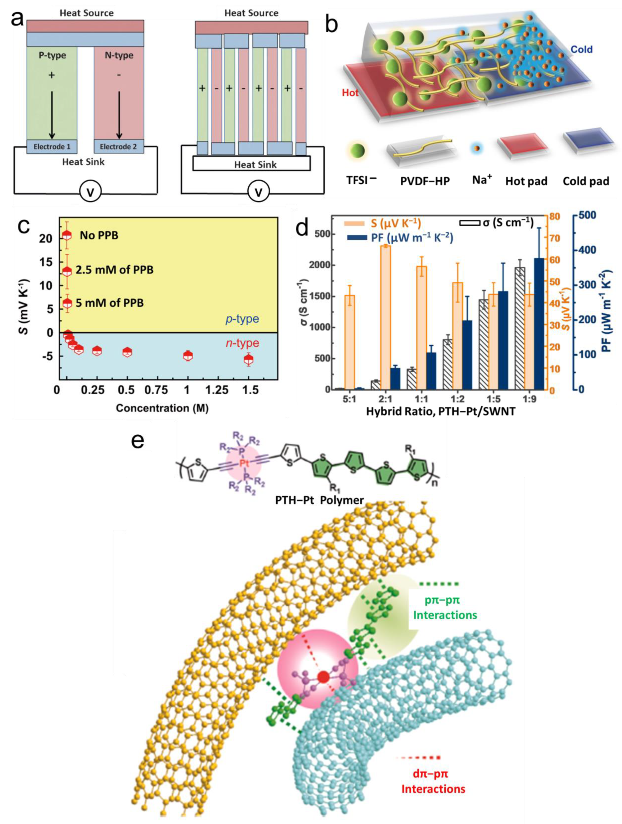 Batteries 09 00487 g004